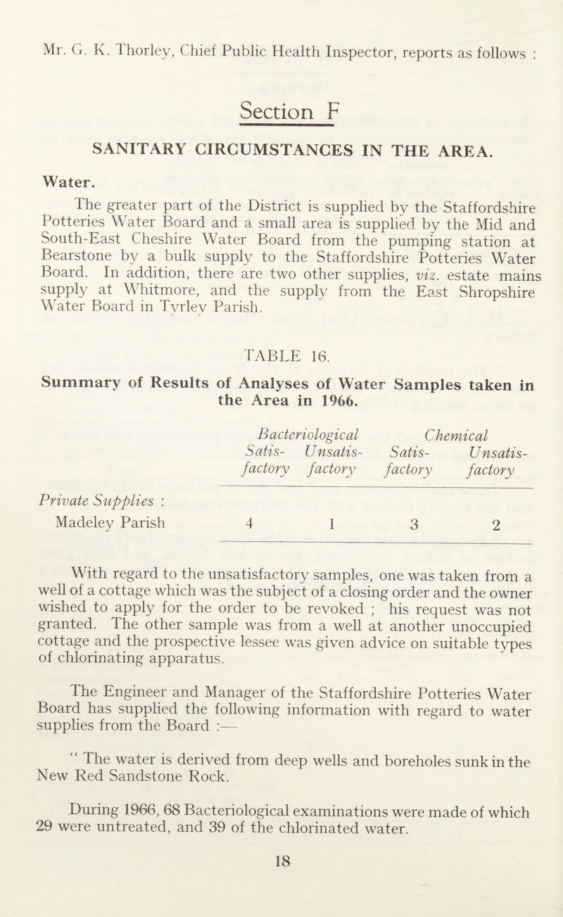 Mr. G. K. Ihorley, Chief Public Health Inspector, reports as follows : Section F SANITARY CIRCUMSTANCES IN THE AREA. Water. The greater part of the District is supplied by the Staffordshire Potteries Water Board and a small area is supplied by the Mid and South-East Cheshire Water Board from the pumping station at Bearstone by a bulk supply to the Staffordshire Potteries Water Board. In addition, there are two other supplies, viz. estate mains supply at Whitmore, and the supply from the East Shropshire Water Board in Tyrley Parish. TABLE 16. Summary of Results of Analyses of Water Samples taken in the Area in 1966. Bacteriological Chemical Satis- Unsatis¬ Satis- Unsatis¬ factory factory factory factory Private Supplies : Madeley Parish 4 13 2 With regard to the unsatisfactory samples, one was taken from a well of a cottage which was the subject of a closing order and the owner wished to apply for the order to be revoked ; his request was not granted. The other sample was from a well at another unoccupied cottage and the prospective lessee was given advice on suitable types of chlorinating apparatus. The Engineer and Manager of the Staffordshire Potteries Water Board has supplied the following information with regard to water supplies from the Board :— “ The water is derived from deep wells and boreholes sunk in the New Red Sandstone Rock. During 1966, 68 Bacteriological examinations were made of which 29 were untreated, and 39 of the chlorinated water.