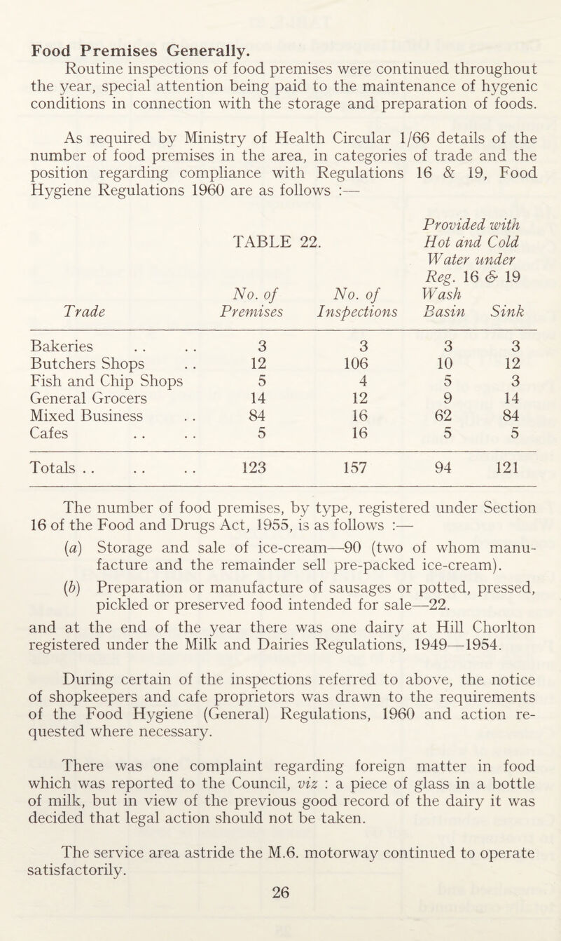 Food Premises Generally. Routine inspections of food premises were continued throughout the year, special attention being paid to the maintenance of hygenic conditions in connection with the storage and preparation of foods. As required by Ministry of Health Circular 1/66 details of the number of food premises in the area, in categories of trade and the position regarding compliance with Regulations 16 & 19, Food Hygiene Regulations 1960 are as follows :— Provided with TABLE 22. Hot and Cold Water under Reg. 16 & 19 No. of No. of Wash Trade Premises Inspections Basin Sink Bakeries 3 3 3 3 Butchers Shops 12 106 10 12 Fish and Chip Shops 5 4 5 3 General Grocers 14 12 9 14 Mixed Business 84 16 62 84 Cafes 5 16 5 5 Totals . . 123 157 94 121 The number of food premises, by type, registered under Section 16 of the Food and Drugs Act, 1955, is as follows :— {a) Storage and sale of ice-cream—90 (two of whom manu¬ facture and the remainder sell pre-packed ice-cream). (b) Preparation or manufacture of sausages or potted, pressed, pickled or preserved food intended for sale—22. and at the end of the year there was one dairy at Hill Chorlton registered under the Milk and Dairies Regulations, 1949—1954. During certain of the inspections referred to above, the notice of shopkeepers and cafe proprietors was drawn to the requirements of the Food Hygiene (General) Regulations, 1960 and action re¬ quested where necessary. There was one complaint regarding foreign matter in food which was reported to the Council, viz : a piece of glass in a bottle of milk, but in view of the previous good record of the dairy it was decided that legal action should not be taken. The service area astride the M.6. motorway continued to operate satisfactorily.