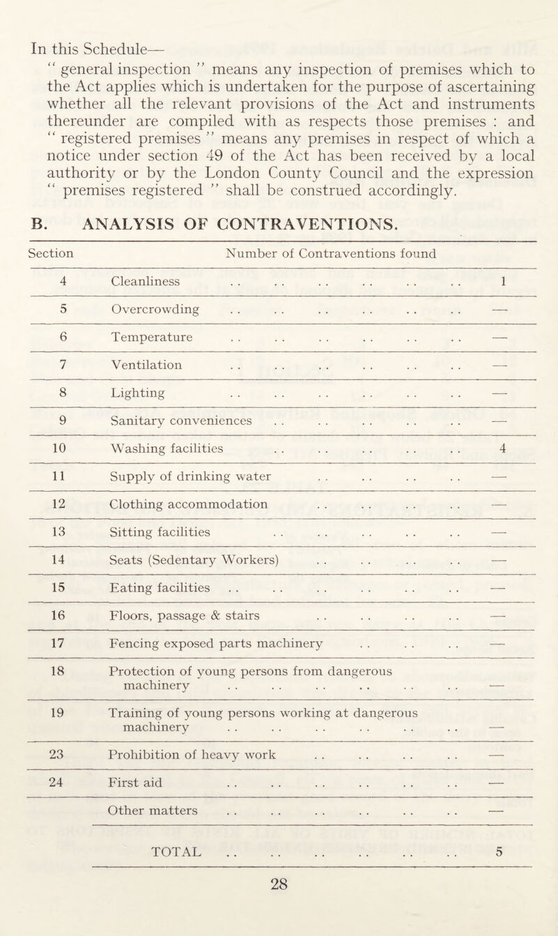 In this Schedule— “ general inspection ” means any inspection of premises which to the Act applies which is undertaken for the purpose of ascertaining whether all the relevant provisions of the Act and instruments thereunder are compiled with as respects those premises : and “ registered premises ” means any premises in respect of which a notice under section 49 of the Act has been received by a local authority or by the London County Council and the expression premises registered ” shall be construed accordingly. B. ANALYSIS OF CONTRAVENTIONS. Section Number of Contraventions found 4 Cleanliness 5 Overcrowding 6 Temperature 7 Ventilation 8 Lighting 9 Sanitary conveniences 10 Washing facilities 11 Supply of drinking water 12 Clothing accommodation 13 Sitting facilities 14 Seats (Sedentary Workers) 15 Eating facilities 16 Floors, passage & stairs 17 Fencing exposed parts machinery 18 Protection of young persons from dangerous machinery 19 Training of young persons working at dangerous machinery 23 Prohibition of heavy work 24 First aid 1 4 Other matters TOTAL 5