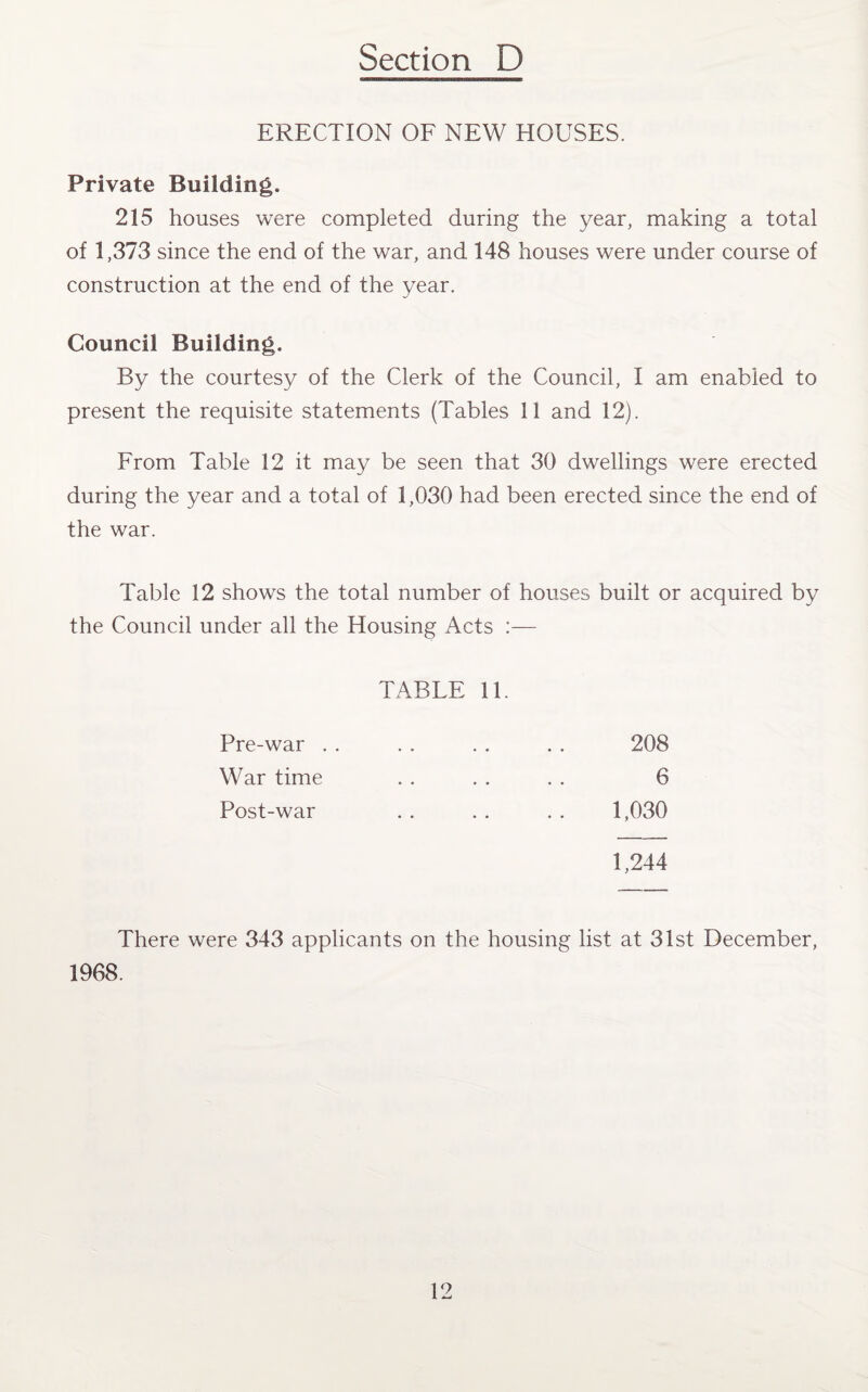 ERECTION OF NEW HOUSES. Private Building. 215 houses were completed during the year, making a total of 1,373 since the end of the war, and 148 houses were under course of construction at the end of the year. Council Building. By the courtesy of the Clerk of the Council, I am enabled to present the requisite statements (Tables 11 and 12). From Table 12 it may be seen that 30 dwellings were erected during the year and a total of 1,030 had been erected since the end of the war. Table 12 shows the total number of houses built or acquired by the Council under all the Housing Acts TABLE 11. Pre-war . . . . . . . . 208 War time . . . . . . 6 Post-war . . . . . . 1,030 1,244 There were 343 applicants on the housing list at 31st December, 1968.