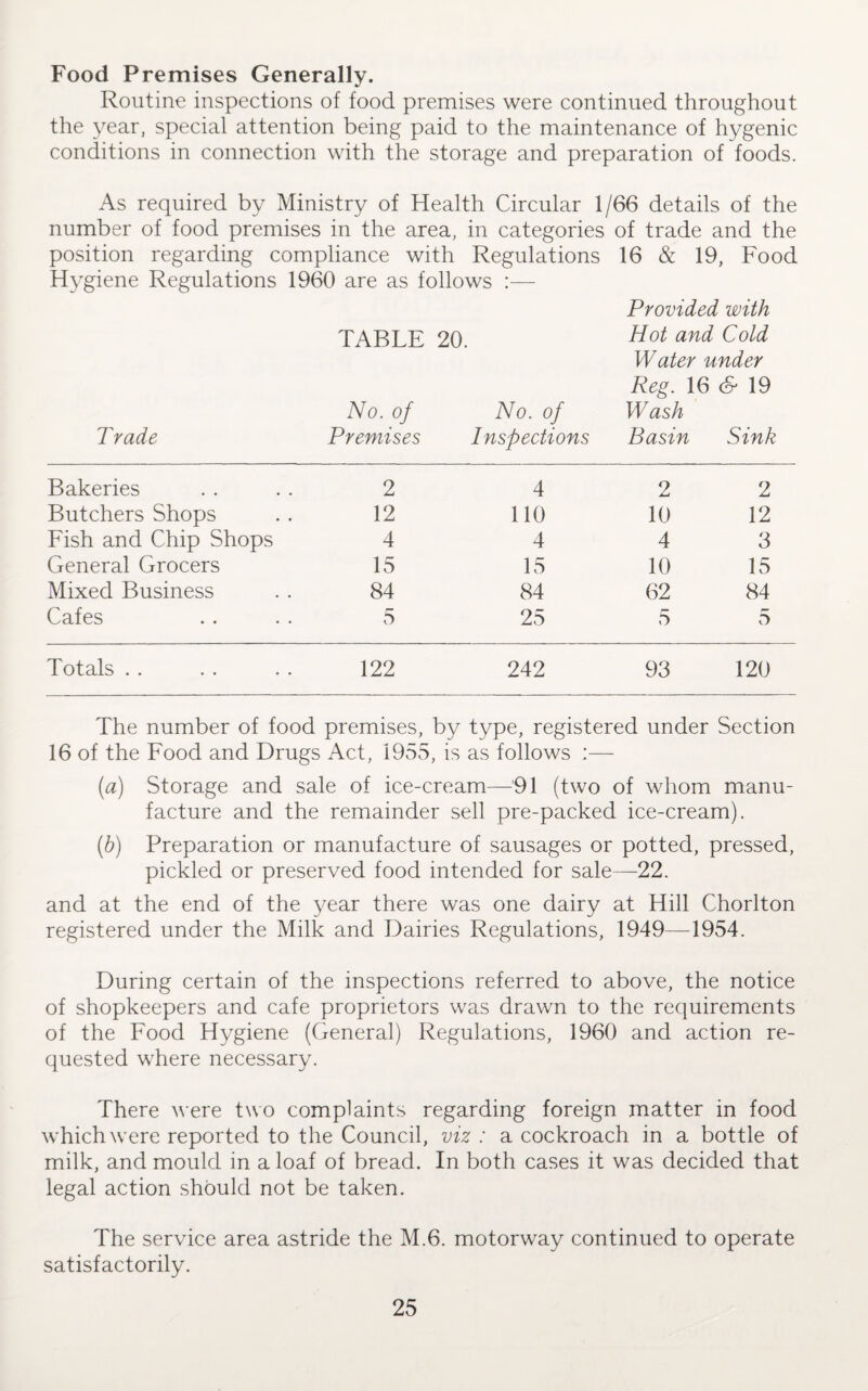 Food Premises Generally. Routine inspections of food premises were continued throughout the year, special attention being paid to the maintenance of hygenic conditions in connection with the storage and preparation of foods. As required by Ministry of Health Circular 1/66 details of the number of food premises in the area, in categories of trade and the position regarding compliance with Regulations 16 & 19, Food Hygiene Regulations 1960 are as follows :— Provided with TABLE 20. and Cold Water under Reg. 16 & 19 No. of No. of Wash Trade Premises Inspections Basin Sink Bakeries 2 4 2 2 Butchers Shops 12 110 10 12 Fish and Chip Shops 4 4 4 3 General Grocers 15 15 10 15 Mixed Business 84 84 62 84 Cafes 5 25 5 5 Totals . . 122 242 93 120 The number of food premises, by type, registered under Section 16 of the Food and Drugs Act, 1955, is as follows ;— (a) Storage and sale of ice-cream—'91 (two of whom manu¬ facture and the remainder sell pre-packed ice-cream). (b) Preparation or manufacture of sausages or potted, pressed, pickled or preserved food intended for sale—22. and at the end of the year there was one dairy at Hill Chorlton registered under the Milk and Dairies Regulations, 1949—-1954. During certain of the inspections referred to above, the notice of shopkeepers and cafe proprietors was drawn to the requirements of the Food Hygiene (General) Regulations, 1960 and action re¬ quested where necessary. There were two complaints regarding foreign matter in food which were reported to the Council, viz : a cockroach in a bottle of milk, and mould in a loaf of bread. In both cases it was decided that legal action should not be taken. The service area astride the M.6. motorway continued to operate satisfactorily.