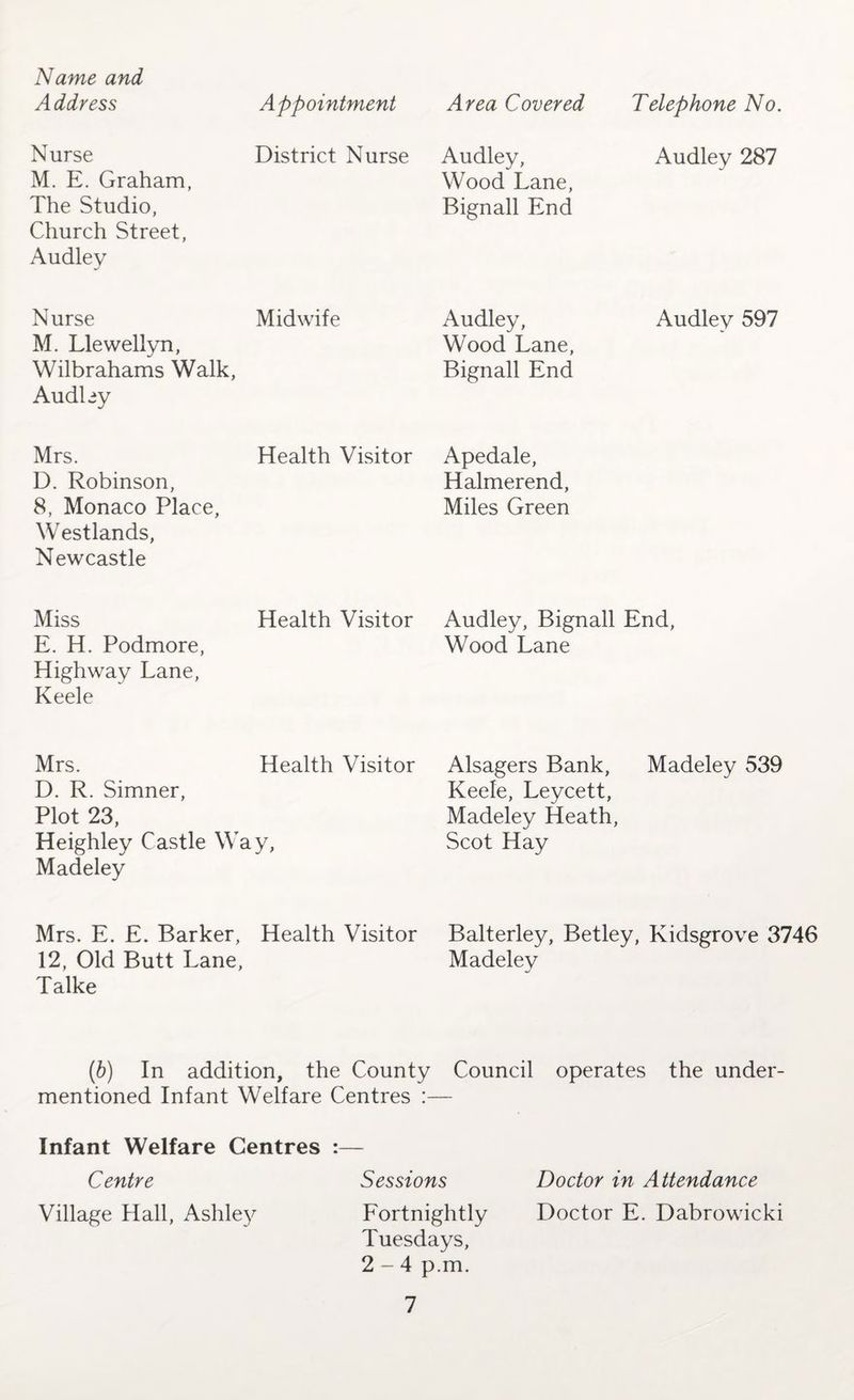 Name and Address Appointment Nurse M. E. Graham, The Studio, Church Street, Audley District Nurse Nurse Midwife M. Llewellyn, Wilbrahams Walk, AudLy Mrs. D. Robinson, 8, Monaco Place, Westlands, Newcastle Health Visitor Miss E. H. Podmore, Highway Lane, Keele Health Visitor Mrs. D. R. Simner, Plot 23, Health Visitor Heighley Castle Way, Madeley Mrs. E. E. Barker, 12, Old Butt Lane, Talke Health Visitor Area Covered Telephone No. Audley, Wood Lane, Bignall End Audley 287 Audley, Wood Lane, Bignall End Audley 597 Apedale, Halmerend, Miles Green Audley, Bignall Wood Lane End, Alsagers Bank, Keefe, Leycett, Madeley 539 Madeley Heath, Scot Hay Balterley, Betley, Kidsgrove 3746 Madeley (b) In addition, the County Council operates the under¬ mentioned Infant Welfare Centres :— Infant Welfare Centres :— Centre Sessions Doctor in Attendance Village Hall, Ashley Fortnightly Doctor E. Dabrowicki Tuesdays, 2-4 p.m.
