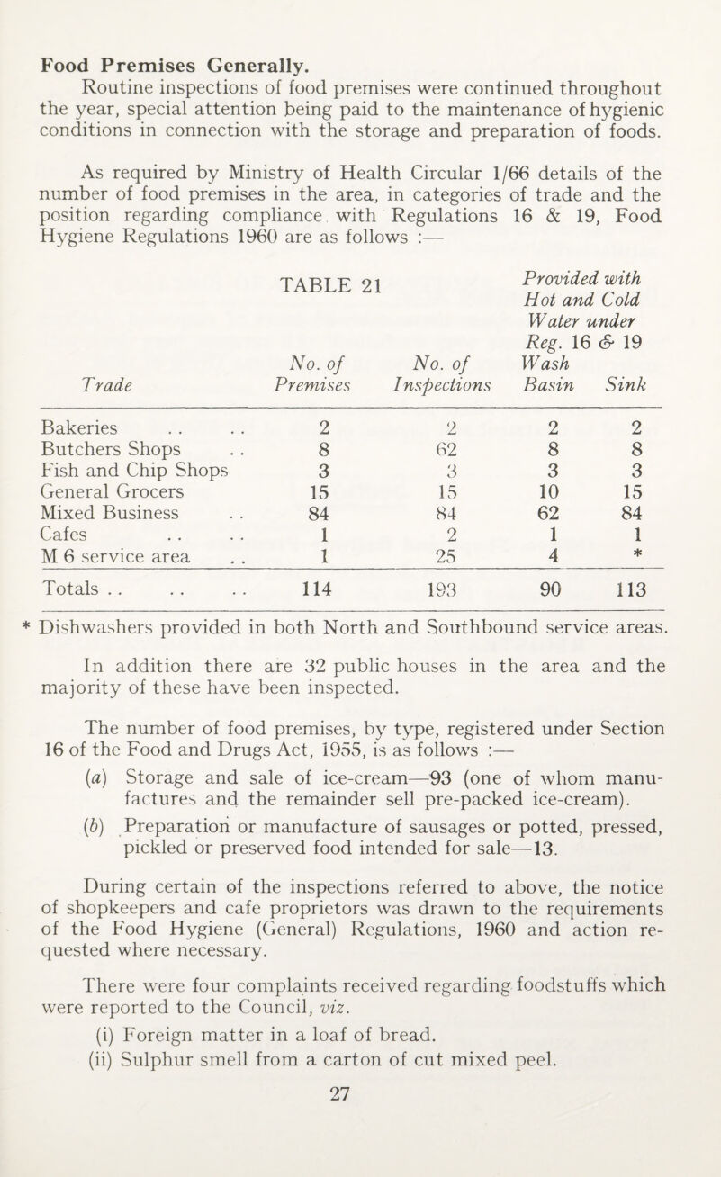 Food Premises Generally. Routine inspections of food premises were continued throughout the year, special attention being paid to the maintenance of hygienic conditions in connection with the storage and preparation of foods. As required by Ministry of Health Circular 1/66 details of the number of food premises in the area, in categories of trade and the position regarding compliance with Regulations 16 & 19, Food Hygiene Regulations 1960 are as follows :— Provided with Hot and Cold Water under Reg. 16 & 19 Wash Basin Sink Bakeries 2 2 2 2 Butchers Shops 8 62 8 8 Fish and Chip Shops 3 3 3 3 General Grocers 15 15 10 15 Mixed Business 84 84 62 84 Cafes 1 2 1 1 M 6 service area 1 25 4 * Totals . . 114 193 90 113 * Dishwashers provided in both North and Southbound service areas. In addition there are 32 public houses in the area and the majority of these have been inspected. The number of food premises, by type, registered under Section 16 of the Food and Drugs Act, 1955, is as follows :— (a) Storage and sale of ice-cream—93 (one of whom manu¬ factures and the remainder sell pre-packed ice-cream). (b) Preparation or manufacture of sausages or potted, pressed, pickled or preserved food intended for sale—13. During certain of the inspections referred to above, the notice of shopkeepers and cafe proprietors was drawn to the requirements of the Food Hygiene (General) Regulations, 1960 and action re¬ quested where necessary. There were four complaints received regarding foodstuffs which were reported to the Council, viz. (i) Foreign matter in a loaf of bread. (ii) Sulphur smell from a carton of cut mixed peel. TABLE 21 No. of No. of T rade Premises Inspections