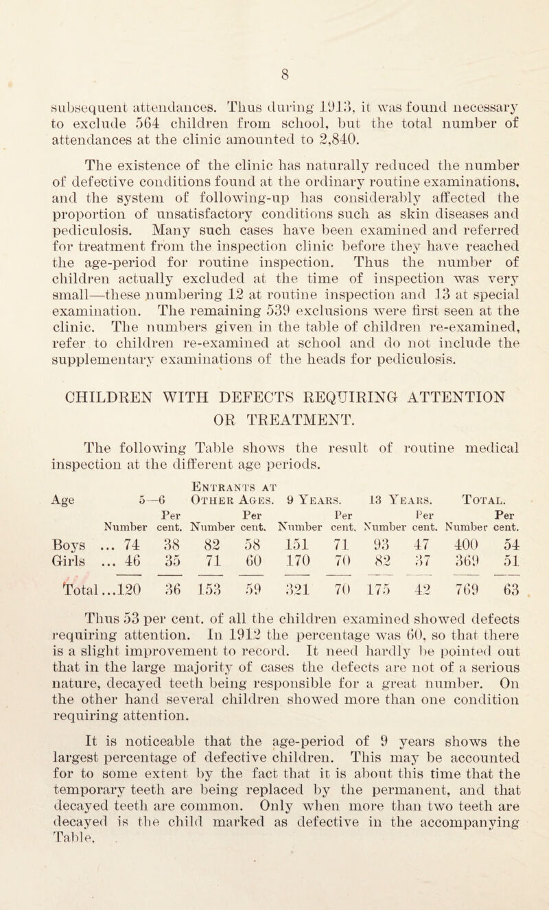 subsequent attendances. Thus during 1918, it was found necessary to exclude 564 children from school, but the total number of attendances at the clinic amounted to 2,840. The existence of the clinic has naturally reduced the number of defective conditions found at the ordinary routine examinations, and the system of following-up has considerably affected the proportion of unsatisfactory conditions such as skin diseases and pediculosis. Many such cases have been examined and referred for treatment from the inspection clinic before they have reached the age-period for routine inspection. Thus the number of children actually excluded at the time of inspection vTas very small—these numbering 12 at routine inspection and .13 at special examination. The remaining 539 exclusions were first seen at the clinic. The numbers given in the table of children re-examined, refer to children re-examined at school and do not include the supplementary examinations of the heads for pediculosis. CHILDREN WITH DEFECTS REQUIRING ATTENTION OR TREATMENT. The following Table shows the result of routine medical inspection at the different age periods. Entrants at Age 5- -6 Other Ages. 9 Years. 13 Years. Total. Number Per cent. Number Per cent. Number Per Per cent. Number cent. Per Number cent. Boys ... 74 38 82 58 151 71 93 47 400 54 Girls ... 46 35 71 60 170 70 82 87 369 si Total ...120 36 153 59 321 70 175 42 769 63 Thus 53 per cent, of all the children examined showed defects requiring attention. In 1912 the percentage was 60, so that there is a slight improvement to record. It need hardly be pointed out that in the large majority of cases the defects are not of a serious nature, decayed teeth being responsible for a great number. On the other hand several children showed more than one condition requiring attention. It is noticeable that the age-period of 9 years shows the largest percentage of defective children. This may be accounted for to some extent by the fact that it is about this time that the temporary teeth are being replaced by the permanent, and that decayed teeth are common. Only when more than two teeth are decayed is the child marked as defective in the accompanying Table,