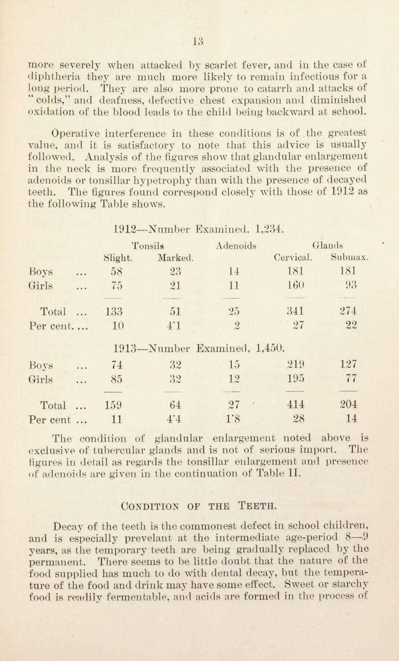 more severely when attacked by scarlet fever, and in the case of diphtheria they are much more likely to remain infectious for a long period. They are also more prone to catarrh and attacks of “ colds,” and deafness, defective chest expansion and diminished oxidation of the blood leads to the child being backward at school. Operative interference in these conditions is of the greatest value, and it is satisfactory to note that this advice is usually followed. Analysis of the figures show that glandular enlargement in the neck is more frequently associated Avitli the presence of adenoids or tonsillar hypetrophy than with the presence of decayed teeth. The figures found correspond closely with those of 1912 as the following Table shows. 1912—Number Examined. 1,234. Tonsils Adenoids Glands Slight. Marked. Cervical. Submax. Boys 58 23 14 181 181 Girls 75 21 11 160 93 Total ... 133 51 25 341 274 Per cent. ... 10 4*1 9 r*J 27 22 1913- —Number Examined, 1,450. Bovs c/ 74 32 15 219 127 Girls 85 32 12 195 77 Total ... 159 64 27 ' 414 204 Per cent ... 11 4*4 1*8 28 14 The condition of glandular enlargement noted above is exclusive of tubercular glands and is not of serious import. The figures in detail as regards the tonsillar enlargement and presence of adenoids are given in the continuation of Table II. Condition of the Teeth. Decay of the teeth is the commonest defect in school children, and is especially prevelant at the intermediate age-period 8—9 years, as the temporary teeth are being gradually replaced by the permanent. There seems to be little doubt that the nature of the food supplied has much to do with dental decay, but the tempera¬ ture of the food and drink may have some effect. Sweet or starchy food is readilv fermentable, and acids are formed in the process of