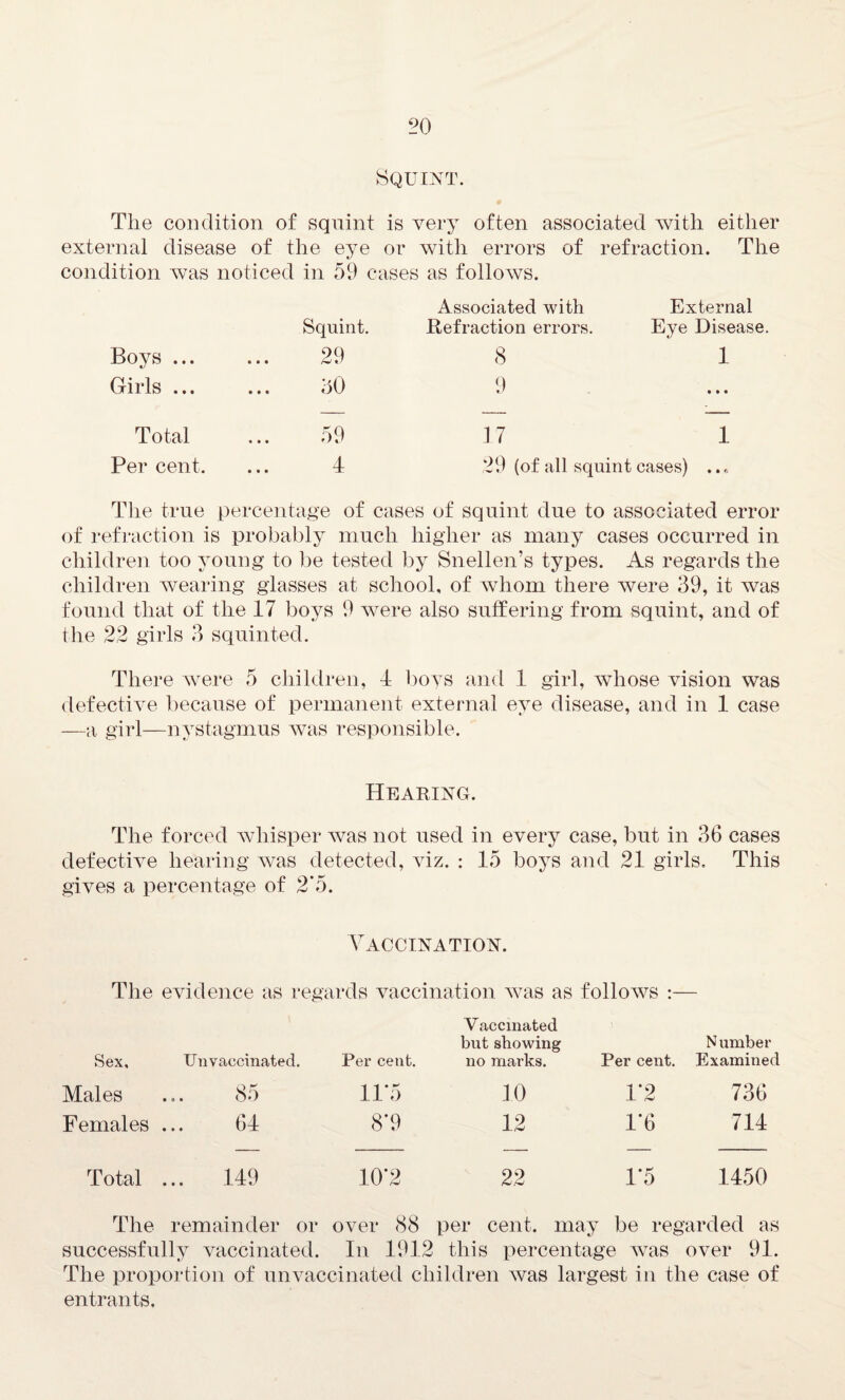 Squint. The condition of squint is very often associated with either external disease of the eye or with errors of refraction. The condition was noticed in 59 cases as follows. Associated with External Squint. Refraction errors. Eye Disease. Boys ... ... 29 8 1 Girls ... ... 30 9 Total ... 59 ] 7 1 Per cent. ... 4 29 (of all squint cases) .... The true percentage of cases of squint due to associated error of refraction is probably much higher as many cases occurred in children too young to be tested by Snellen’s types. As regards the children wearing glasses at school, of whom there were 39, it was found that of the 17 boys 9 were also suffering from squint, and of the 22 girls 3 squinted. There were 5 children, 4 boys and 1 girl, whose vision was defective because of permanent external eye disease, and in 1 case —a girl—nystagmus was responsible. Hearing. The forced whisper was not used in every case, but in 36 cases defective hearing was detected, viz. : 15 boys and 21 girls. This gives a percentage of 2’5. Vaccination. The evidence as regards vaccination was as follows :— Sex, Unvaccinated. Per cent. Vaccinated but showing no marks. Per cent. Number Examined Males 85 11*5 10 1*2 736 Females 64 8*9 12 1*6 714 Total ... 149 10*2 22 1*5 1450 The remainder or over <38 per cent, may be regarded as successfully vaccinated. In 1912 this percentage was over 91. The proportion of unvaccinated children was largest in the case of entrants.