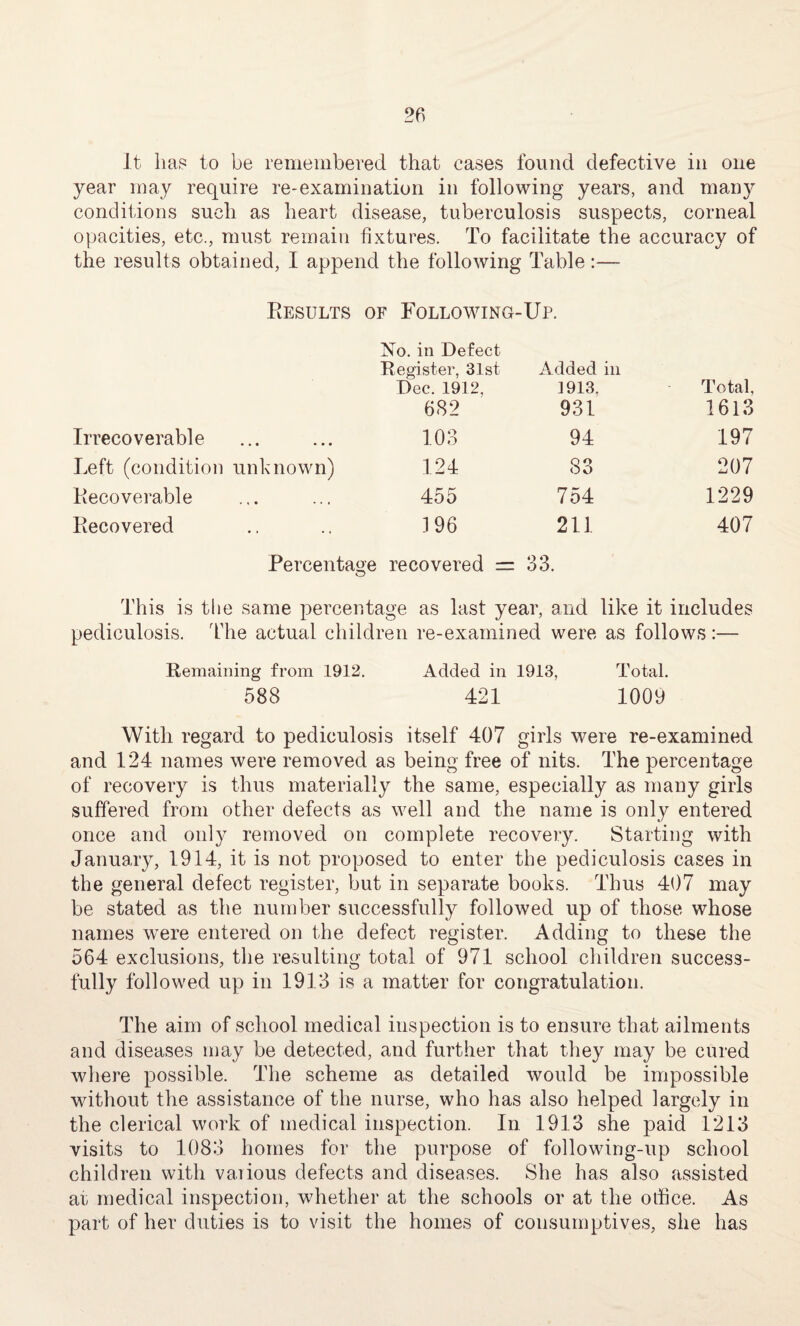 It hap to be remembered that eases found defective in one year may require re-examination in following years, and many conditions such as heart disease, tuberculosis suspects, corneal opacities, etc., must remain fixtures. To facilitate the accuracy of the results obtained, I append the following Table:— Results of Following-Up. No. in Defect Register, 31st Dec. 1912, 682 Added in 1913. 931 Total, 1613 Irrecoverable 103 94 197 Left (condition unknown) 124 83 207 Recoverable 455 754 1229 Recovered 196 211 407 Percentage recovered = 33. O This is the same percentage as last year, and like it includes pediculosis. The actual children re-examined were as follows:— Remaining from 1912. Added in 1913, Total. 588 421 1009 With regard to pediculosis itself 407 girls were re-examined and 124 names were removed as being free of nits. The percentage of recovery is thus materially the same, especially as many girls suffered from other defects as well and the name is only entered once and only removed on complete recovery. Starting with January, 1914, it is not proposed to enter the pediculosis cases in the general defect register, but in separate books. Thus 407 may be stated as the number successfully followed up of those whose names were entered on the defect register. Adding to these the 564 exclusions, the resulting total of 971 school children success¬ fully followed up in 1913 is a matter for congratulation. The aim of school medical inspection is to ensure that ailments and diseases may be detected, and further that they may be cured where possible. The scheme as detailed would be impossible without the assistance of the nurse, who has also helped largely in the clerical work of medical inspection. In 1913 she paid 1213 visits to 1083 homes for the purpose of following-up school children with various defects and diseases. She has also assisted at; medical inspection, whether at the schools or at the office. As part of her duties is to visit the homes of consumptives, she has
