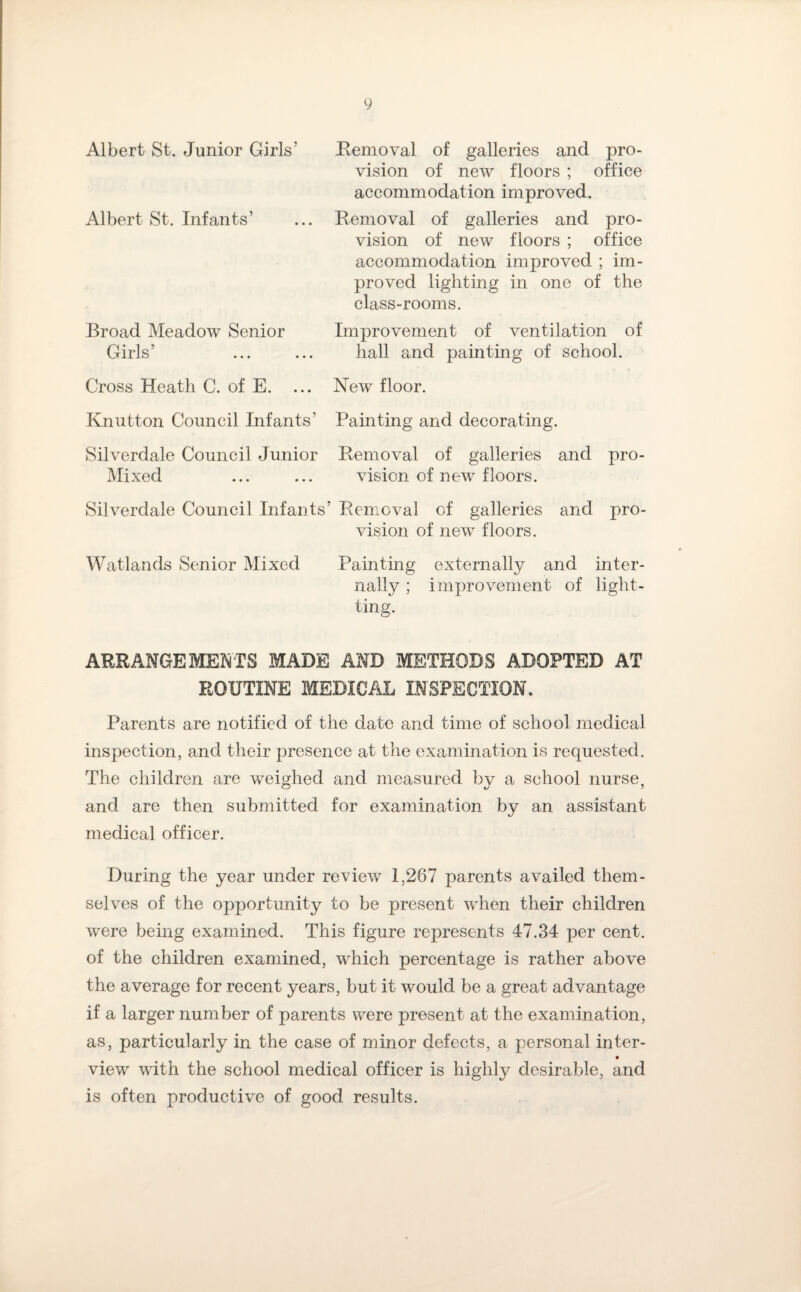 Albert St. Junior Girls’ Removal of galleries and pro¬ vision of new floors ; office accommodation improved. Albert St. Infants’ ... Removal of galleries and pro¬ vision of new floors ; office accommodation improved ; im¬ proved lighting in one of the class-rooms. Broad Meadow Senior Improvement of ventilation of Girls’ ... ... hall and painting of school. Cross Heath C. of E. ... New floor. Knutton Council Infants’ Painting and decorating. Silverdale Council Junior Removal of galleries and pro- Mixed ... ... vision of new floors. Silverdale Council Infants’ Removal of galleries and pro¬ vision of new floors. Watlands Senior Mixed Painting externally and inter¬ nally ; improvement of light- ting. ARRANGEMENTS MADE AND METHODS ADOPTED AT ROUTINE MEDICAL INSPECTION. Parents are notified of the date and time of school medical inspection, and their presence at the examination is requested. The children are weighed and measured bv a school nurse, and are then submitted for examination by an assistant medical officer. During the year under review 1,267 parents availed them¬ selves of the opportunity to be present when their children were being examined. This figure represents 47.34 per cent, of the children examined, which percentage is rather above the average for recent years, but it would be a great advantage if a larger number of parents were present at the examination, as, particularly in the case of minor defects, a personal inter- view with the school medical officer is highly desirable, and is often productive of good results.