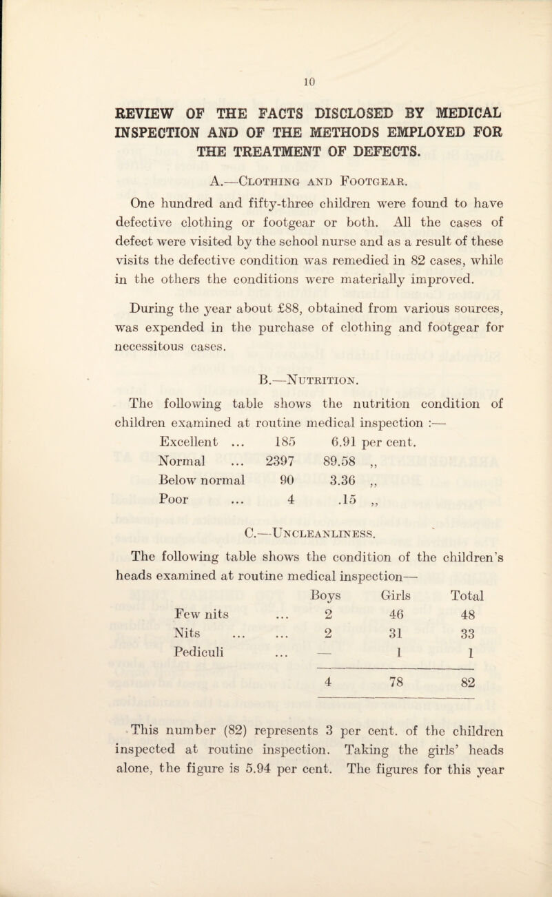 REVIEW OF THE FACTS DISCLOSED BY MEDICAL INSPECTION AND OF THE METHODS EMPLOYED FOR THE TREATMENT OF DEFECTS. A.—Clothing and Footgear. One hundred and fifty-three children were found to have defective clothing or footgear or both. All the cases of defect were visited by the school nurse and as a result of these visits the defective condition wTas remedied in 82 cases, while in the others the conditions were materially improved. During the year about £88, obtained from various sources, was expended in the purchase of clothing and footgear for necessitous cases. B.—Nutrition. The following table shows the nutrition condition children examined at routine medical inspection :— Excellent ... 185 6.91 per cent. Normal 2397 89.58 „ Below normal 90 3.36 ,, Poor 4 •15 „ C.—Uncleanliness. The following table shows the condition of the children’s heads examined at routine medical inspection— Boys Girls Total Few nits 2 46 48 Nits 2 31 33 Pediculi • • • 1 1 4 78 82 This number (82) represents 3 per cent, of the children inspected at routine inspection. Taking the girls’ heads alone, the figure is 5.94 per cent. The figures for this year
