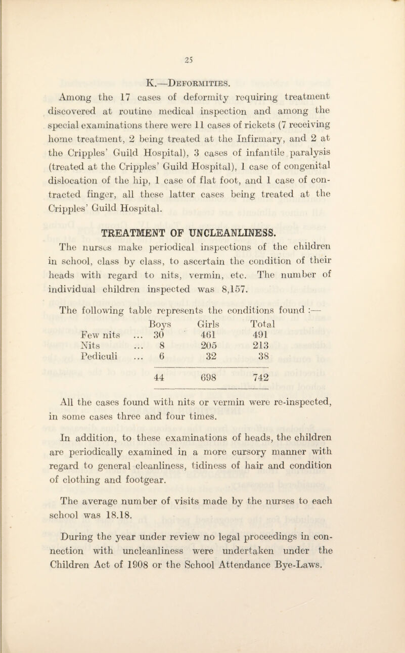 K.—Deformities. Among the 17 cases of deformity requiring treatment discovered at routine medical inspection and among the special examinations there were 11 cases of rickets (7 receiving home treatment, 2 being treated at the Infirmary, and 2 at the Cripples’ Guild Hospital), 3 cases of infantile paralysis (treated at the Cripples’ Guild Hospital), 1 case of congenital dislocation of the hip, 1 case of flat foot, and 1 case of con¬ tracted finger, all these latter cases being treated at the Cripples’ Guild Hospital. TREATMENT OF UNCLEANLINESS. The nurses make periodical inspections of the children in school, class by class, to ascertain the condition of their heads with regard to nits, vermin, etc. The number of individual children inspected was 8,157. The following table represents the conditions found :— Boys Girls Total Few nits ... 30 461 491 Nits ... 8 205 213 Pediculi ... 6 32 38 44 638 742 All the cases found with nits or vermin were re-inspected, in some cases three and four times. In addition, to these examinations of heads, the children are periodically examined in a more cursory manner with regard to general cleanliness, tidiness of hair and condition of clothing and footgear. The average number of visits made by the nurses to each school was 18.18. During the year under review no legal proceedings in con¬ nection with uncleanliness were undertaken under the Children Act of 1908 or the School Attendance Bye-Laws.