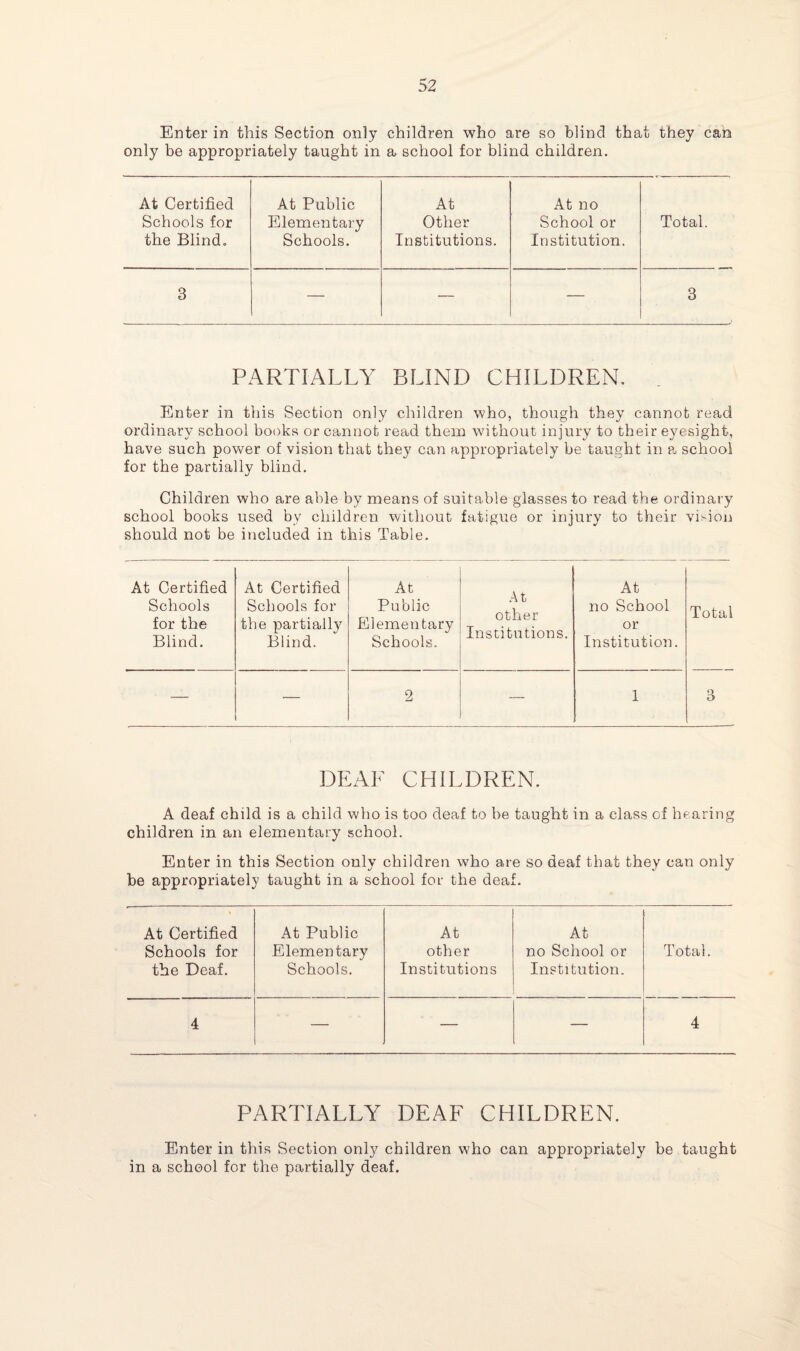 Enter in this Section only children who are so blind that they can only be appropriately taught in a school for blind children. At Certified At Public At At no Schools for Elementary Other School or Total. the Blind. Schools. Institutions. Institution. 3 — — — 3 PARTIALLY BLIND CHILDREN. Enter in this Section only children who, though they cannot read ordinary school books or cannot read them without injury to their eyesight, have such power of vision that they can appropriately be taught in a school for the partially blind. Children who are able by means of suitable glasses to read the ordinary school books used by children without fatigue or injury to their vision should not be included in this Table. At Certified Schools for the Blind. At Certified Schools for the partially Blind. At Public Elementary Schools. At other Institutions. At no School or Institution. Total — — 2 — 1 O o DEAF CHILDREN. A deaf child is a child who is too deaf to be taught in a class of hearing children in an elementary school. Enter in this Section only children who are so deaf that they can only be appropriately taught in a school for the deaf. At Certified At Public At At Schools for Elementary other no School or Total. the Deaf. Schools. Institutions Institution. 4 — — — 4 PARTIALLY DEAF CHILDREN. Enter in this Section only children who can appropriately be taught in a school for the partially deaf.