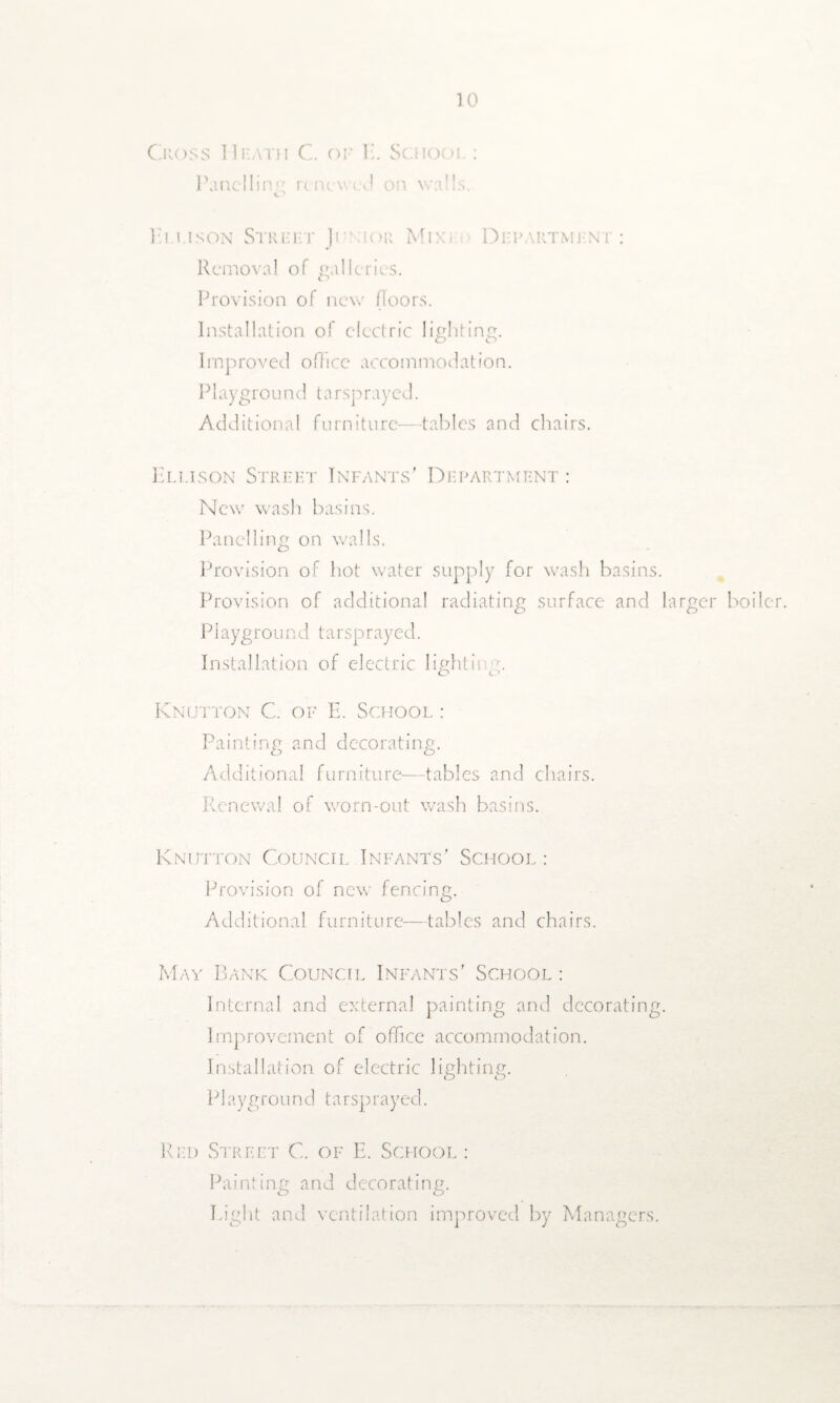 Cross Heath C. of E. Sciiooi : Panelling riiU'wvJ on \v;i!Is. o l:i i.ison Street Junior Mini: Department : Removal of naileries. o Provision of new floors. Installation of electric lighting. Improved office accommodation. Playground tarsprayed. Additional furniture—tables and chairs. Ellison Street Infants’ Department : New wash basins. Panelling on walls. Provision of hot water supply for wash basins. Provision of additional radiating surface and larger boiler. Playground tarsprayed. Installation of electric lighting. Knijtton C. of E. School : Painting and decorating. Additional furniture—tables and chairs. Renewal of worn-out wash basins. Knijtton Council Infants’ School : Provision of new fencing. Additional furniture—tables and chairs. May Bank Council Infants’ School : Internal and external painting and decorating. Improvement of office accommodation. Installation of electric lighting. Playground tarsprayed. Red Street C. of E. School : Painting and decorating. Eight and ventilation improved by Managers.