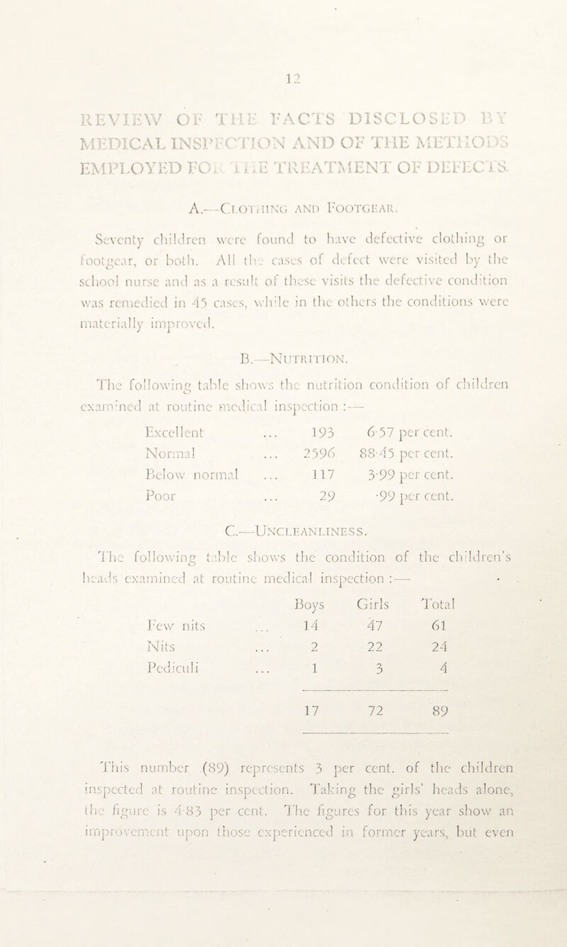 REVIEW OE MEDICAL INSP EMPLOYED EG THE PACTS DISCLOSED BY LOTION AND OE THE METHODS i i,E TREATMENT OE DEPLOYS. A.—C1.0T1 iing and Footgear. Seventy children were found to have defective clothing or footgear, or both. All the cases of defect were visited by the school nurse and as a result of these visits the defective condition was remedied in 45 cases, while in the others the conditions were materially improved. B.—Nutrition. The following table shows the nutrition condition of children O exam;ned at routine medical inspection : — Excellent- 193 6 57 per cent. Normal 2596 88-45 per cent. Below normal 117 y 99 per cent. Poor 29 •99 per cent. C.—Uncleanliness. Hie following table shows the condition of the children’s heads examined at routine medical inspection Few nits Nits Pediculi Boys Girls Total 14 47 61 2 22 24 1 3 4 17 72 89 This number (89) represents 3 per cent, of the children inspected at routine inspection. Taking the girls’ heads alone, the figure is 4-83 per cent. The figures for this year show an improvement upon those experienced in former years, but even
