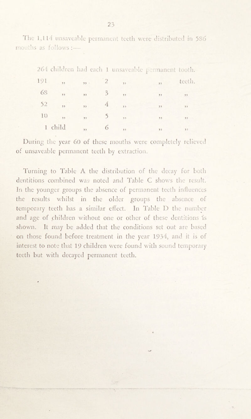 I he 3 ,114 unsaveablc permanent teeth were distributed in 5S6 mouths as follows : — 264 children had each 1 unsaveablc permanent tooth. 191 „ 2 63 52 11) 1 child 4 5 6 teeth. During the year 60 of these mouths were completely relieved of unsaveablc permanent teeth by extraction. Turning to Table A the distribution of the decay for both dentitions combined was noted and Table C shows the result. In the younger groups the absence of permanent teeth influences the results whilst in the older groups the absence of temporary teeth has a similar effect. In Table D the number and age of children without one or other of these dentitions 'is shown. It may be added that the conditions set out are based on those found before treatment in the year 1934, and it is of interest to note that 19 children were found with sound temporary teeth but with decayed permanent teeth.