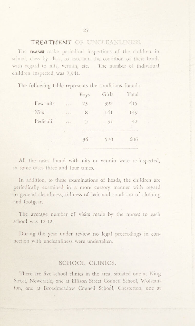 1 TREATMENT O. UN CLEAN LIN The rmrseS h; Tc periodical inspections of the children in • : >ol, class by class, to as ertain the condition of their heads with regard to nits, vermin, etc. The number c individual children inspected was 7,941. The following table represents the conditions found : — Boys Girls Total Few nits 23 392 415 Nits S 141 149 Pediculi 5 37 42 36 570 606 All the cases found with nits or vermin were re-inspected, in some cases three and four times. In addition, to these examinations of heads, the children are periodically examined in a more cursory manner with regard to general cleanliness, tidiness of hair and condition of clothing and footgear. The average number of visits made by the nurses to each school was 12T2. Du ring the year under review no legal proceedings in con¬ nection with uncleanliness were undertaken. SCHOOL CLINICS* There are five school clinics in the area, situated one at King Street, Newcastle, one at Ellison Street Council School, WolStan¬ ton, one at Broadmeadow Council School, Chesterton, one at