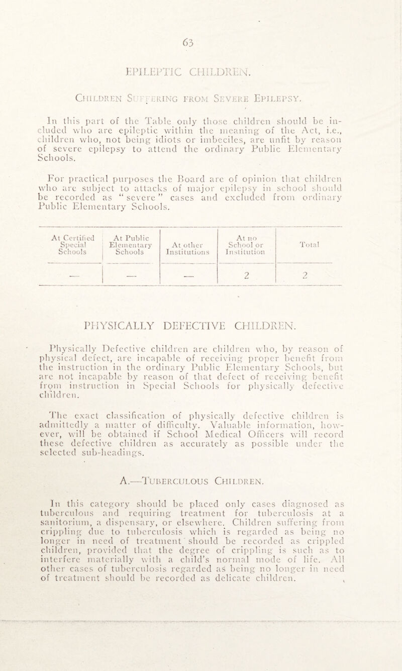 EPILEPTIC CHILDREN. Children S i kring from Severe Epilepsy. In this part of the Table only those children should be in¬ cluded who are epileptic within the meaning of the Act, i.e., children who, not being idiots or imbeciles, are unfit by reason of severe epilepsy to attend the ordinary Public Elementary Schools. For practical purposes the Board are of opinion that children who arc subject to attacks of major epilepsy in school should be recorded as “ severe ” cases and excluded from ordinary Public Elementary Schools. At pertitied Special Schools At Public Elementary Schools At other Institutions At no School or Institution Total — — — 2 2 PHYSICALLY DEFECTIVE CHILDREN. Physically Defective children are children who, by reason of physical defect, are incapable of receiving proper benefit from the instruction in the ordinary Public Elementary Schools, but are not incapable by reason of that defect of receiving benefit fr^m instruction in Special Schools for physically defective children. The exact classification of physically defective children is admittedly a matter of difficulty. Valuable information, how¬ ever, will be obtained if School Medical Officers will record these defective children as accurately as possible under the selected sub-headings. A.—Tuberculous Children. In this category should be placed only cases diagnosed as tuberculous and requiring treatment for tuberculosis at a sanitorium, a dispensary, or elsewhere. Children suffering from crippling due to tuberculosis which is regarded as being no longer in need of treatment should be recorded as crippled children, provided that the degree of crippling is such as to interfere materially with a child’s normal inode of life. All other cases of tuberculosis regarded as being no longer in need of treatment should be recorded as delicate children. ,