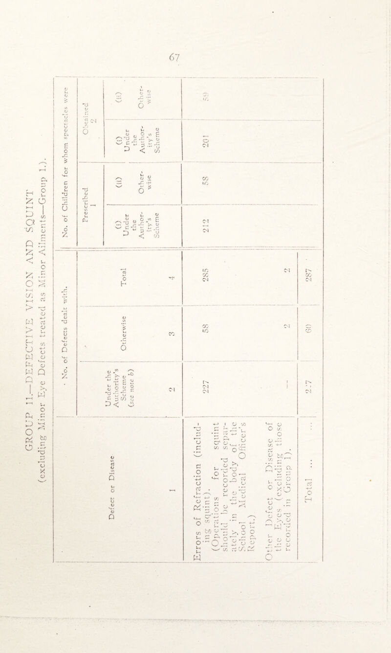 t_I o u 55 O >—1 t i) a -7 ■m o Q 55 W H +—t f-*i « irH < V-, O C 55 C) 7c h—< C/i « a! (U o P> t-~( 4—* H CD r i -»-> , o W <~> (-m W Q C o i* w i—t * o & C 5J ^ O t O S a X o u cj u <J a 6 o X ft c o i-i nj U V*_4 o c 7. rt v 'n u t) Vi-1 <L> D o % -d V C 2 <>3 Si o o 4) <u e 7) < £ U O <r. ~d o s u u V3 V o o C-l CO lO *4 a; 'T3 « D w o g —d !>-. 41 T .ti -c 2 ° < VI oi CM 0 h 0 O ^ <3_) *-> r- c S 0^ 2 -5 u c 2 co 7< <o c3 «u co 5 V-t O o o V_« D m x <01 CO 01 CO to r> CM CM a o -1—1 o Cw Vh . 4h a P5 • >-l-H o C/l O • 4h «-( w u O ° i>- O ^ O 3D a o o u a cj ^ r. 3d ^ 7c >>2 S ~C> 2 £ u a oc .-o cr, pd O'! 1 ■4~» 1 a ' ji G—( a I-- r~*  o cr. • V <—l ^ s O o__, .j— a s O 73 a' O 4—» c C/J cn n T CJ be; trt ,-. T C; a. , 33 o ° x6 o 4-> X_' _ O a cj-d /-N >, o MW7 (j a cj 4-J o Total ... ... i 2.7 1 60 ! 2S7