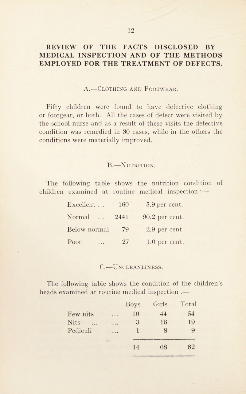 REVIEW OF THE FACTS DISCLOSED BY MEDICAL INSPECTION AND OF THE METHODS EMPLOYED FOR THE TREATMENT OF DEFECTS. A.—Clothing and Footwear. Fifty children were found to have defective clothing or footgear, or both. All the cases of defect were visited by the school nurse and as a result of these visits the defective condition was remedied in 30 cases, while in the others the conditions were materially improved. B.—Nutrition. The following table children examined at shows routine the nutrition condition medical inspection :— Excellent ... 160 5.9 per cent. Normal 2441 90.2 per cent. Below normal 79 2.9 per cent. Poor 27 1.0 per cent. C.—Uncleanliness. The following table shows the condition of the children’s heads examined at routine medical inspection :—- Boys Girls Total Few nits 10 44 54 Nits 3 16 19 Pediculi • • • 1 8 9 14 68 82