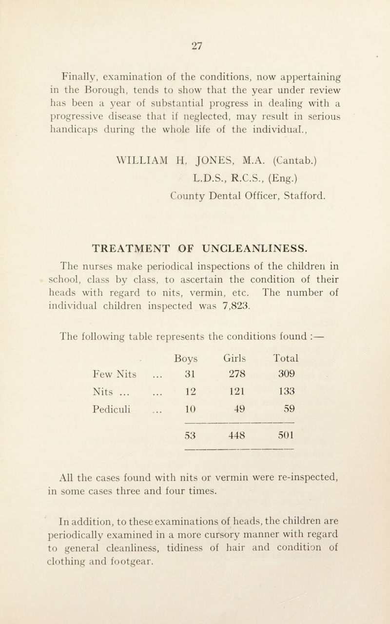 Finally, examination of the conditions, now appertaining in the Borough, tends to show that the year under review has been a year of substantial progress in dealing with a progressive disease that if neglected, may result in serious handicaps during the whole life of the individual., WILLIAM H. JONES, M.A. (Cantab.) L.D.S., R.C.S., (Eng.) County Dental Officer, Stafford. TREATMENT OF UNCLEANLINESS. The nurses make periodical inspections of the children in school, class by class, to ascertain the condition of their heads with regard to nits, vermin, etc. The number of individual children inspected was 7,823. The following table represents the conditions found :— • Boys Girls Total Few Nits 31 278 309 Nits ... 12 121 133 Pediculi 10 49 59 53 448 501 All the cases found with nits or vermin were re-inspected, in some cases three and four times. In addition, to these examinations of heads, the children are periodically examined in a more cursory manner with regard to general cleanliness, tidiness of hair and condition of clothing and footgear.