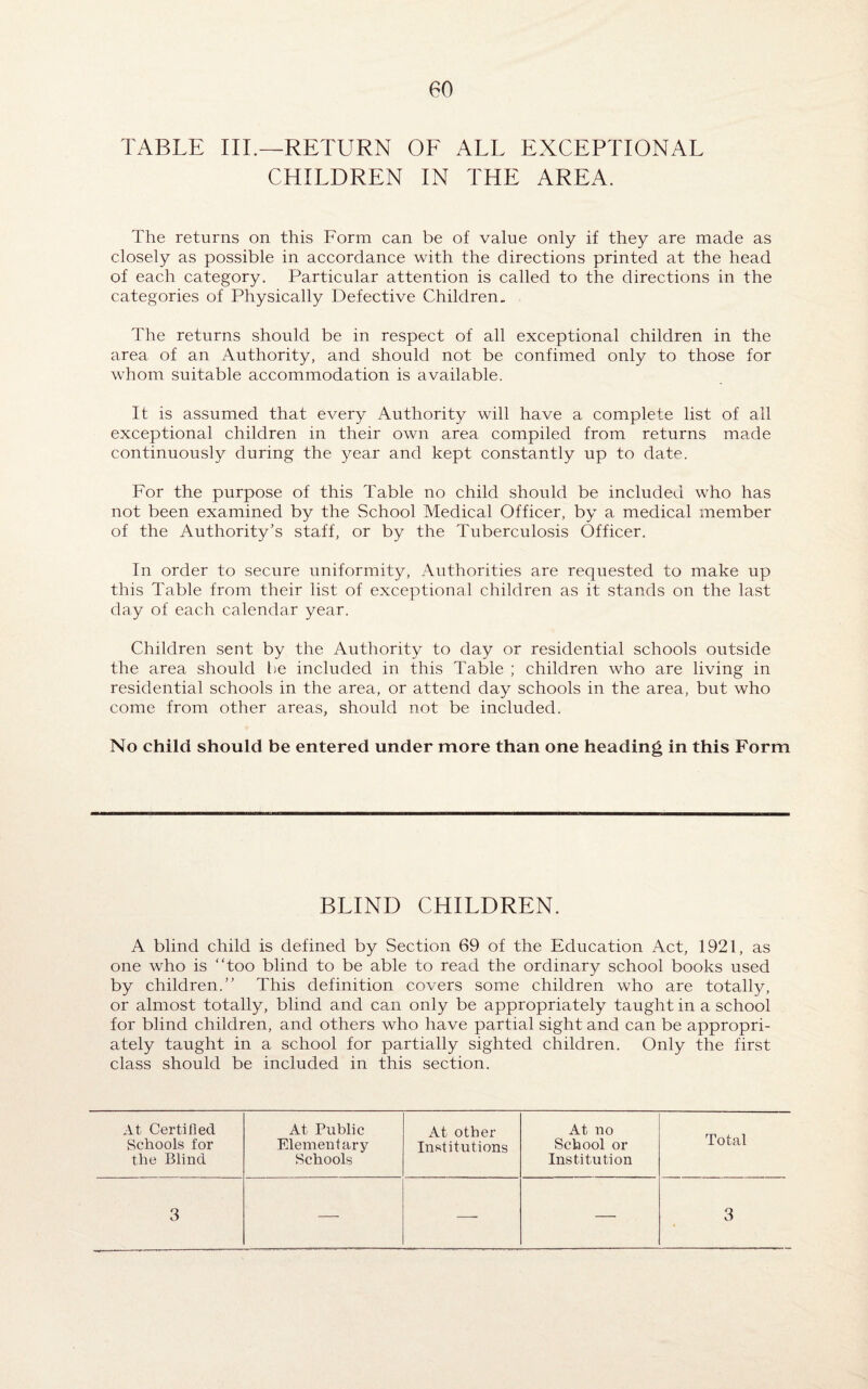 TABLE HE—RETURN OF ALL EXCEPTIONAL CHILDREN IN THE AREA. The returns on this Form can be of value only if they are made as closely as possible in accordance with the directions printed at the head of each category. Particular attention is called to the directions in the categories of Physically Defective Children. The returns should be in respect of all exceptional children in the area of an Authority, and should not be confimed only to those for whom suitable accommodation is available. It is assumed that every Authority will have a complete list of all exceptional children in their own area compiled from returns made continuously during the year and kept constantly up to date. For the purpose of this Table no child should be included who has not been examined by the School Medical Officer, by a medical member of the Authority's staff, or by the Tuberculosis Officer. In order to secure uniformity, Authorities are requested to make up this Table from their list of exceptional children as it stands on the last day of each calendar year. Children sent by the Authority to day or residential schools outside the area should he included in this Table ; children who are living in residential schools in the area, or attend day schools in the area, but who come from other areas, should not be included. No child should be entered under more than one heading in this Form BLIND CHILDREN. A blind child is defined by Section 69 of the Education Act, 1921, as one who is “too blind to be able to read the ordinary school books used by children. This definition covers some children who are totally, or almost totally, blind and can only be appropriately taught in a school for blind children, and others who have partial sight and can be appropri¬ ately taught in a school for partially sighted children. Only the first class should be included in this section. At Certified Schools for the Blind At Public Elementary Schools At other Institutions At no School or Institution Total 3 — — — 3