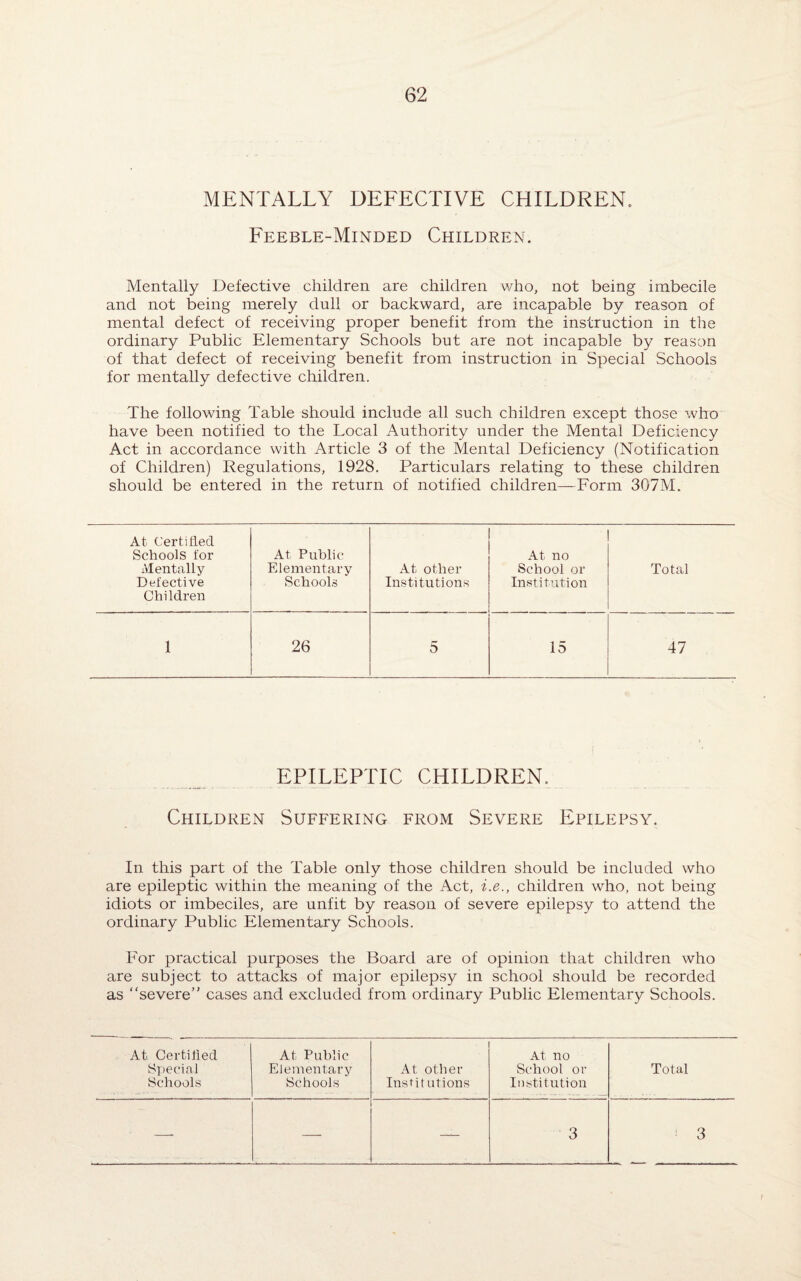 MENTALLY DEFECTIVE CHILDREN. Feeble-Minded Children. Mentally Defective children are children who, not being imbecile and not being merely dull or backward, are incapable by reason of mental defect of receiving proper benefit from the instruction in the ordinary Public Elementary Schools but are not incapable by reason of that defect of receiving benefit from instruction in Special Schools for mentally defective children. The following Table should include all such children except those who have been notified to the Local Authority under the Mental Deficiency Act in accordance with Article 3 of the Mental Deficiency (Notification of Children) Regulations, 1928. Particulars relating to these children should be entered in the return of notified children—Form 307M. At Certified Schools for At Public At no Mentally Elementary At other School or Total Defective Children Schools Institutions Institution 1 26 5 15 47 EPILEPTIC CHILDREN. Children Suffering from Severe Epilepsy. In this part of the Table only those children should be included who are epileptic within the meaning of the Act, i.e., children who, not being idiots or imbeciles, are unfit by reason of severe epilepsy to attend the ordinary Public Elementary Schools. For practical purposes the Board are of opinion that children who are subject to attacks of major epilepsy in school should be recorded as “severe’' cases and excluded from ordinary Public Elementary Schools. At Certified At Public At no Special Elementary At other School or Total Schools Schools Institutions Institution —- 3 3