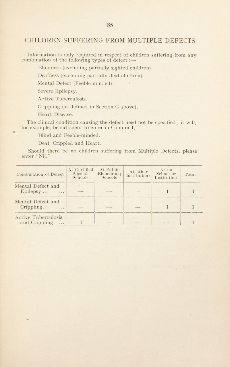 CHILDREN SUFFERING FROM MULTIPLE DEFECTS Information is only required in respect of children suffering from any combination of the following types of defect :— Blindness (excluding partially sighted children). Deafness (excluding partially deaf children). Mental Defect (Feeble-minded). Severe Epilepsy. Active Tuberculosis. Crippling (as defined in Section C above). Heart Disease. The clinical condition causing the defect need not be specified ; it will, for example, be sufficient to enter in Column 1, Blind and Feeble-minded. Deaf, Crippled and Heart. Should there be no children suffering from Multiple Defects, please enter “Nil.” Combination of Defect At Certified Special Schools At Public Elementary Schools At other Institution i At no School or Institution Total Mental Defect and Epilepsy... — — — 1 1 Mental Defect and Crippling... —■ — — 1 1 Active Tuberculosis and Crippling 1 . _ __ 1