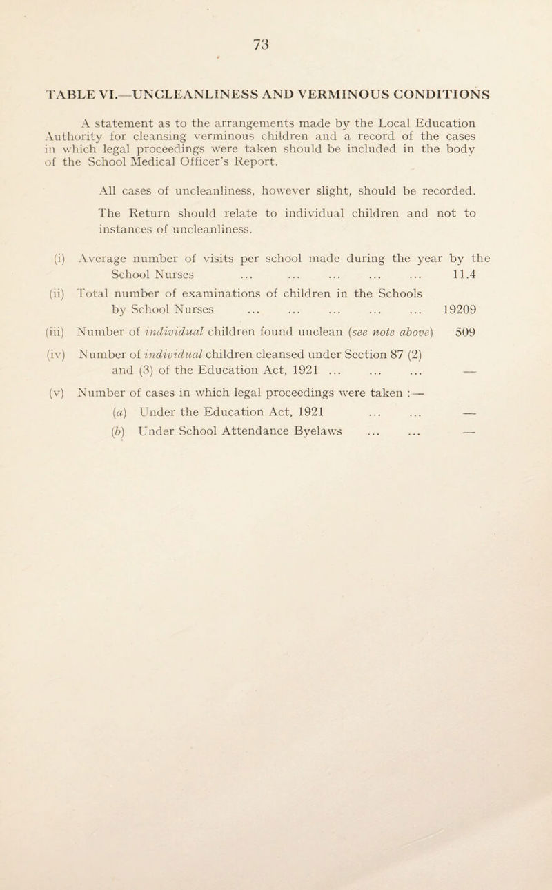 TABLE VI.—UNCLEANLINESS AND VERMINOUS CONDITIONS A statement as to the arrangements made by the Local Education Authority for cleansing verminous children and a record of the cases in which legal proceedings were taken should be included in the body of the School Medical Officer’s Report. All cases of uncleanliness, however slight, should be recorded. The Return should relate to individual children and not to instances of uncleanliness. (i) Average number of visits per school made during the year by the School Nurses ... ... ... ... ... 11.4 (ii) Total number of examinations of children in the Schools by School Nurses ... ... ... ... ... 19209 (iii) Number of individual children found unclean (see note above) 509 (iv) Number of individual children cleansed under Section 87 (2) and (3) of the Education Act, 1921 ... (v) Number of cases in which legal proceedings were taken : — (a) Under the Education Act, 1921 ... ... — (b) Under School Attendance Byelaws ... ... —