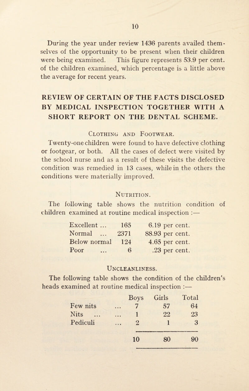 During the year under review 1436 parents availed them¬ selves of the opportunity to be present when their children were being examined. This figure represents 53.9 per cent, of the children examined, which percentage is a little above the average for recent years. REVIEW OF CERTAIN OF THE FACTS DISCLOSED BY MEDICAL INSPECTION TOGETHER WITH A SHORT REPORT ON THE DENTAL SCHEME. Clothing and Footwear. Twenty-one children were found to have defective clothing or footgear, or both. All the cases of defect were visited by the school nurse and as a result of these visits the defective condition was remedied in 13 cases, while in the others the conditions were materially improved. Nutrition. The following table shows the nutrition condition of children examined at routine medical inspection :— Excellent ... 165 6.19 per cent. Normal 2371 88.93 per cent. Below normal 124 4.65 per cent. Poor 6 .23 per cent. Uncleanliness. The following table shows the condition of the children’s heads examined at routine medical inspection :— Boys Girls Total Few nits 7 57 64 Nits 1 22 23 Pediculi 2 1 3 10 80 90