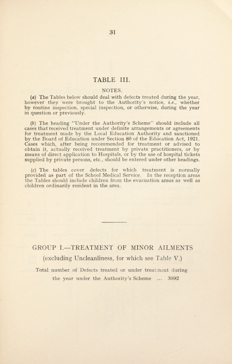 TABLE III. NOTES. (a) The Tables below should deal with defects treated during the year, however they were brought to the Authority's notice, i.e., whether by routine inspection, special inspection, or otherwise, during the year in question or previously. (5) The heading “Under the Authority’s Scheme” should include all cases that received treatment under definite arrangements or agreements for treatment made by the Local Education Authority and sanctioned by the Board of Education under Section 80 of the Education Act, 1921. Cases which, after being recommended for treatment or advised to obtain it, actually received treatment by private practitioners, or by means of direct application to Hospitals, or by the use of hospital tickets supplied by private persons, etc., should be entered under other headings. (e) The tables cover defects for which treatment is normally provided as part of the School Medical Service. In the reception areas the Tables should include children from the evacuation areas as well as children ordinarily resident in the area. GROUP I.—TREATMENT OF MINOR AILMENTS (excluding Uncleanliness, for which see Table V.) Total number of Defects treated or under treatment during the year under the Authority’s Scheme ... 3892