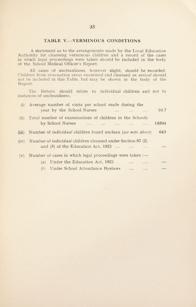 TABLE V.—VERMINOUS CONDITIONS A statement as to the arrangements made by the Local Education Authority for cleansing verminous children and a record of the cases in which legal proceedings were taken should be included in the body of the School Medical Officer’s Report. All cases of uncleanliness, however slight, should be recorded. Children from evacuation areas examined and cleansed on arrival should not be included in this Table, but may be shown in the body of the Report. The Return should relate to individual children and not to instances of uncleanliness. (i) Average number of visits per school made during the year by the School Nurses ... ... ... 10.7 (ii) Total number of examinations of children in the Schools by School Nurses ... ... ... ... ... 18594 (iii) Number of individual children found unclean (see note above) 643 (iv) Number of individual children cleansed under Section 87 (2) and (3) of the Education Act, 1921 ... ... ... — (v) Number of cases in which legal proceedings were taken :— (a) Under the Education Act, 1921 ... ... — (b) Under School Attendance Byelaws ... ... —