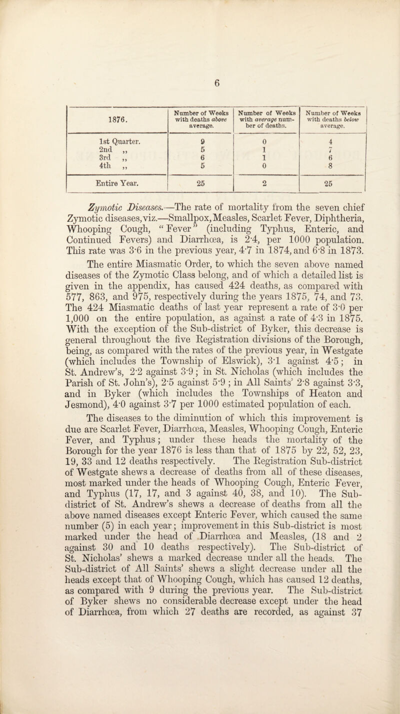 1876. Number of Weeks with deaths above average. Number of Weeks with average num¬ ber of deaths. Number of Weeks with deaths below average. 1st Quarter. 9 0 4 2nd ,, 5 1 7 3rd „ 6 1 6 4th ,, 5 0 8 Entire Year. 25 2 25 Zymotic Diseases.—The rate of mortality from the seven chief Zymotic diseases, viz.—Smallpox, Measles, Scarlet Fever, Diphtheria, Whooping Cough, “ Fever” (including Typhus, Enteric, and Continued Fevers) and Diarrhoea, is 2*4, per 1000 population. This rate was 3*6 in the previous year, 47 in 1874, and 6*8 in 1873. The entire Miasmatic Order, to which the seven above named diseases of the Zymotic Class belong, and of which a detailed list is given in the appendix, has caused 424 deaths, as compared with 577, 863, and 975, respectively during the years 1875, 74, and 73. The 424 Miasmatic deaths of last year represent a rate of 3*0 per 1,000 on the entire population, as against a rate of 4*3 in 1875. With the exception of the Sub-district of Byker, this decrease is general throughout the five Registration divisions of the Borough, being, as compared with the rates of the previous year, in Westgate (which includes the Township of Elswick), 37 against 4*5; in St. Andrew’s, 2’2 against 3*9; in St. Nicholas (which includes the Parish of St. John’s), 2*5 against 5*9 ; in All Saints’ 2*8 against 3*3, and in Byker (which includes the Townships of Heaton and Jesmond), 4*0 against 37 per 1000 estimated population of each. The diseases to the diminution of which this improvement is due are Scarlet Fever, Diarrhoea, Measles, Whooping Cough, Enteric Fever, and Typhus; under these heads the mortality of the Borough for the year 1876 is less than that of 1875 by 22, 52, 23, 19, 33 and 12 deaths respectively. The Registration Sub-district of Westgate shews a decrease of deaths from all of these diseases, most marked under the heads of Whooping Cough, Enteric Fever, and Typhus (17, 17, and 3 against 40, 38, and 10). The Sub- district of St. Andrew’s shews a decrease of deaths from all the above named diseases except Enteric Fever, which caused the same number (5) in each year; improvement in this Sub-district is most marked under the head of Diarrhoea and Measles, (18 and 2 against 30 and 10 deaths respectively). The Sub-district of St. Nicholas’ shews a marked decrease under all the heads. The Sub-district of All Saints’ shews a slight decrease under all the heads except that of Whooping Cough, which has caused 12 deaths, as compared with 9 during the previous year. The Sub-district of Byker shews no considerable decrease except under the head of Diarrhoea, from which 27 deaths are recorded, as against 37