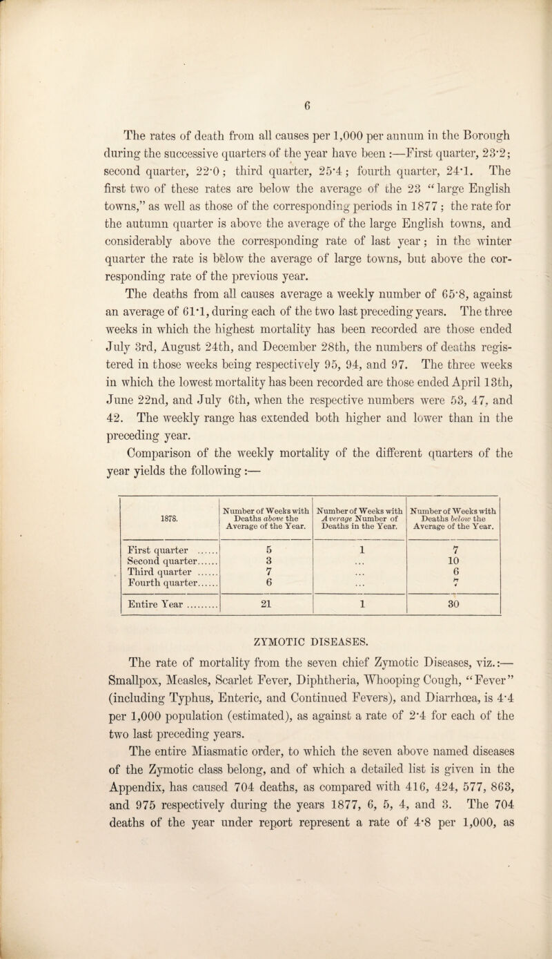 The rates of death from all causes per 1,000 per annum in the Borough during the successive quarters of the year have been :—First quarter, 23’2; second quarter, 22‘0; third quarter, 25*4; fourth quarter, 24*1. The first two of these rates are below the average of the 23 “ large English towns,” as well as those of the corresponding periods in 1877 ; the rate for the autumn quarter is above the average of the large English towns, and considerably above the corresponding rate of last year; in the winter quarter the rate is b&low the average of large towns, but above the cor¬ responding rate of the previous year. The deaths from all causes average a weekly number of 65*8, against an average of 6IT, during each of the two last preceding years. The three weeks in which the highest mortality has been recorded are those ended July 3rd, August 24th, and December 28th, the numbers of deaths regis¬ tered in those weeks being respectively 95, 94, and 97. The three weeks in which the lowest mortality has been recorded are those ended April 13th, June 22nd, and July 6th, when the respective numbers were 53, 47, and 42. The weekly range has extended both higher and lower than in the preceding year. Comparison of the weekly mortality of the different quarters of the year yields the following :— 1878. Number of Weeks with Deaths above the Average of the Year. Number of Weeks with Average Number of Deaths in the Year. Number of Weeks with Deaths below the Average of the Year. First quarter . 5 1 7 Second quarter. 3 . . . 10 Third quarter . 7 . . . 6 Fourth quarter. 6 ... H 4 Entire Year . 21 1 30 ZYMOTIC DISEASES. The rate of mortality from the seven chief Zymotic Diseases, viz.:— Smallpox, Measles, Scarlet Fever, Diphtheria, Whooping Cough, “Fever” (including Typhus, Enteric, and Continued Fevers), and Diarrhoea, is 4T per 1,000 population (estimated), as against a rate of 2*4 for each of the two last preceding years. The entire Miasmatic order, to which the seven above named diseases of the Zymotic class belong, and of which a detailed list is given in the Appendix, has caused 704 deaths, as compared with 416, 424, 577, 863, and 975 respectively during the years 1877, 6, 5, 4, and 3. The 704 deaths of the year under report represent a rate of 4-8 per 1,000, as