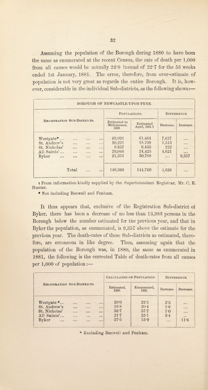 Assuming the population of the Borough during 1880 to have been the same as enumerated at the recent Census, the rate of death per 1,000 from all causes would be actually 23-0 instead of 22*7 for the 53 weeks ended 1st January, 1881. The error, therefore, from oyer-estimate of population is not very great as regards the entire Borough. Tt is, how¬ ever, considerable in the individual Sub-districts, as the following shows:— BOROUGH OF NEWCASTLE-UPON-TYNE. REGISTRATION SUB-DISTRICTS. Populations. Difference. Estimated to Midsummer, 1880. Estimated April, 1881.f Decrease. Increase. Westgate* ... 69,091 61,461 7,627 St. Andrew’s . 20,221 18.708 1.513 • • « St. Nicholas’ . 9,657 9,435 222 • • • All Saints’. 29,016 24,425 1,621 • • • Byker 21,351 30,708 ... 9,357 Total . 119,366 111,740 1,626 • • • t From information kindly supplied by the Superintendent Registrar, Mr. C. E. Hunter. * Hot including Ben well and Fenham. It thus appears that, exclusive of the Registration Sub-district of Byker, there has been a decrease of no less than 13,983 persons in the Borough below the number estimated for the previous year, and that in Byker the population, as enumerated, is 9,357 above the estimate for the previous year. The death-rates of these Sub-districts as estimated, there¬ fore, are erroneous in like degree. Thus, assuming again that the population of the Borough was, in 1880, the same as enumerated in 1881, the following is the corrected Table of death-rates from all causes per 1,000 of population:— Registration Sub-Districts. Calculated on Population. Difference. Estimated, 1880. Enumerated, 1881. Increase. Decrease. Westgate #... 20*0 22-5 2-5 St. Andrew’s ... . 18-8 20-4 1-6 ... St. Nicholas’ ... . 36-7 37-7 1-0 ... All Saints’. 21-7 25*1 3-4 # # Byker . 27-5 15-9 — 11-6 * Excluding Ben well and Fenham.