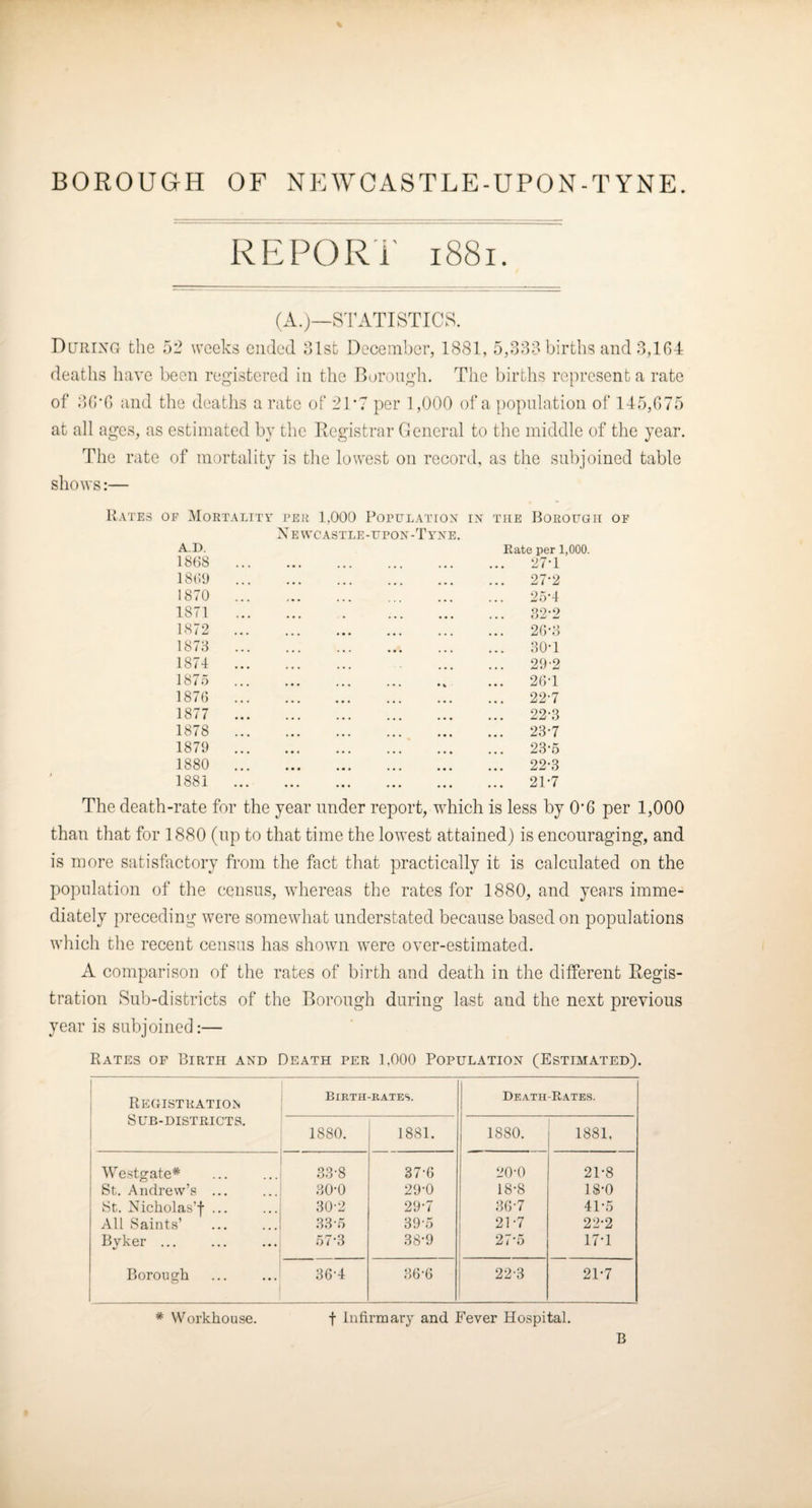REPORT i88i. (A,)—STATISTICS. Duiirxa the 5i^ weeks ended, dlst December, ISSl, 5,38? births and 8,104 deaths have been registered in the Borough. The births represent a rate of 8(!‘0 and tlie deaths a rate of 2R7 per 1,000 of a population of 145,075 at all ages, as estimated by the Registrar General to the middle of the year. The rate of mortality is the lowest on record, as the subjoined table shows;— Rates of Mortality per 1,000 Population in the Borough of X EWCASTLE-UPON-T YNE, A.D. Rate per 1,000. 1868 . 27-1 1869 . 27-2 1870 . 25-4 1871 . 32-2 1872 . 26-3 1878 . 30-1 1874 . . 29-2 1875 . 26-1 1876 . 22-7 1877 . 22-3 1878 . 23-7 1879 . 23-5 1880 . 22-3 1881 . 21-7 The death-rate for the year under report, which is less by 0*6 per 1,000 than that for 1880 (up to that time the lowest attained) is encouraging, and is more satisfactoiA t.' ’ from the fact that practically it is calculated on the population of the census, wdiereas the rates for 1880, and years imme- diately preceding were somewhat understated because based on populations which the recent census has shown were over-estimated. A comparison of the rates of birth and death in the different Regis¬ tration Sub-districts of the Borough daring last and the next previous year is subjoined:— Rates of Birth and Death per LOOO Population (Estimated). 1 1 j Registration Sub-districts. 1 Birth-rates. Death-Rates. 1880. 1881. 1880. 1881. 1 I Westgate* 33-8 37-6 20-0 21-8 i St. Andrew’s ... 30-0 29-0 18-8 18-0 St. Nicholas’! ... 30-2 29-7 36-7 41-5 All Saints’ 33-5 39-5 21-7 22-2 Bvker. «/ 57‘3 38-9 27'5 17T Borough . 36-4 36-6 22'3 2T7 * Workhouse. t Infirmary and Fever Hospital. B