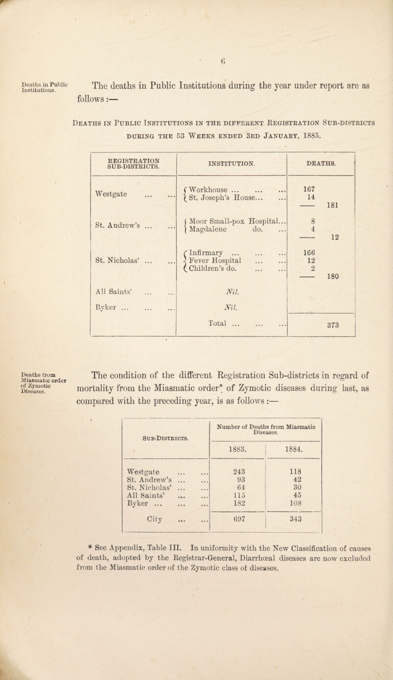Deaths in Public Institutions. The deaths in Public Institutions during the year under report are as follows:— Deaths in Public Institutions in the difpebent Keoisteation Sub-districts DURING THE 53 WEEKS ENDED 3RD JANUARY, 1885. REGISTRATION SUB-DISTRICTS. INSTITUTION. DEATHS. (Workhouse. 167 Westgate . ( St. Joseph’s House. 14 181 j Moor Small-pox Hospital... 8 K-^ XX XX'vLX V V O • • • • • • ( Magdalene do. 4 12 ! ! (Infirmary 166 i St. Nicholas’. j Fever Hospital . 12 Children’s do. . 2 180 All Saints’ Nil. Byker ... Nil. Total. 373 Deaths from Miasmatic order of Zymotic Diseases. The condition of the different Registration Sub-districts in regard of mortality from the Miasmatic order* of Zymotic diseases during last, as compared with the preceding year, is as follows :— Sub-Districts. Number of Deaths from Miasmatic Diseases. 1883. 1884. Westgate 243 118 St. Andrew’s ... 93 42 St. Nicholas’ ... 64 30 All Saints’ 115 45 Byker. 182 108 City . 697 343 * See Appendix, Table III. In uniformity with the New Classification of causes of death, adopted by the Eegistrar-General, Diarrhoeal diseases are now excluded from the Miasmatic order of the Zymotic class of diseases.