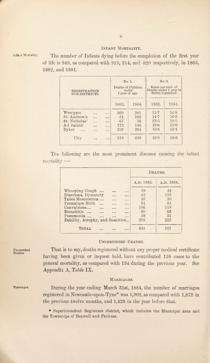 Infant Moetality. [lifait Blortality. Uncertified Deaths. W arriages. The number of Infants dying before tbe completion of tbe first year of life is 949, as compared with 919, 914, and 820 respectively, in 1883, 1882, and 1881. No. 1. 1 No. 2. REGISTRATION SUB-DISTRICTS. Deaths of Children under 1 year of age. Rates per cent, of Deaths under 1 year to Births registered. 1883. 1884. 1883. 1884. Westgate 369 381 15-7 14-8 St. Andi-ew’s 81 102 14-7 16-0 St. Nicholas’ 67 56 23-5 18-5 All Saints’ 173 146 18-6 15-0 Byker 226 264 16-8 16-4 City 919 949 10-8 15-6 The following are tbe most prominent diseases causing tbe infant mortality :— t/ Deaths. A.D. 1883. A.D. 1884. Whooping Cough ... 19 42 Diarrhoea, Dysentery 62 113 Tabes Mesenterica. 30 30 Premature Birth ... 81 64 Convulsions... 106 119 Bronchitis ... ... . 90 82 Pneumonia ... 38 34 Debility, Atrophy, and Inanition.. 205 223 Total . 631 707 Uncertified Deaths. That is to say, deaths registered without any proper medical certificate having been given or inquest held, have contributed 128 cases to the general mortality, as compared with 134 during the previous year. See Appendix A, Table IX. Marriages. During the year ending March 31st, 1884, the number of marriages registered in Xewcastle-upon-Tyne* was 1,902, as compared with 1,872 in the previous twelve months, and 1,428 in the year before that. * Superintendent Registrars district, which includes the Municipal area and the Townships of Benwell and Fenham.