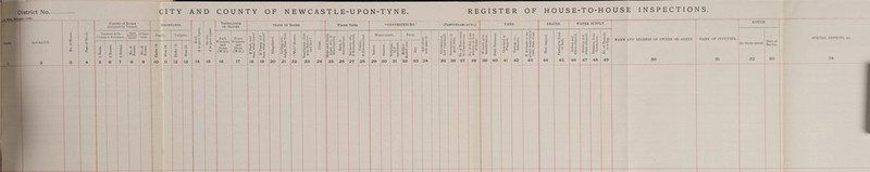 Number of Rooms occupied by Tenant. Inhabitants. Tenants (’omuion M : with ntrance. I n»t6 iSelf-coD- I taioed. Other- I wise. II Fam'iy. S I o 2 552 ® S o 2 5^2 lO o n Lodgers, P 12 13 Ventilation OF Blocks. State op Rooms. Waste Pipes. o O « E, bo c. o c. o X bO Back j Front Windows Windows and Doors (W.D.) i and Doors (W.DO I 14 15 16 17 tig 5 18 S 2 B - s 19 20 - 6 be o 21 22 a V 4) S 23 1^2 a-s ’a.'C 24 tts 3 3 a; o 25 26 27 o O .2 28 “CONVENIENCES.” Water-closet. 29 3 s o 30 - a. o 31 Priv^y. **-*' |c a I 2 ^ « in'® Wl C 34 REGISTER OF HOUSE-TO-HOUSE INSPECTIONS. (Pabticulaes as to.) ^ a <U o > > 35 C 'a .2 o |o ? o O w O C « ‘ g § . °o d o 5z; 36 37 5 a 2 a a> o a 0^0 38 YARD. f- fl Tft o “a 4J ii « a 39 a 40 •S'? 1 “ Er 41 s o VV eO '0 a. 42 22 -is .2 ^ cS BBS q vrs ^ a 43 DRAINS. WATER SUPPLY. W 44 «2J q ‘3 o 45 ■i “ a o 46 O a» 2 £ 47 a . 48 & o o 49 NAME AND ADDRESS OF OWNER OR AGENT. 50 NAME OF OCCUPIER. ! 51 NOTICE. J 1 ! On whom served. Date of Service. 1 1 52 1 - 53 6PECL4L DEFECTS, Ac. 54