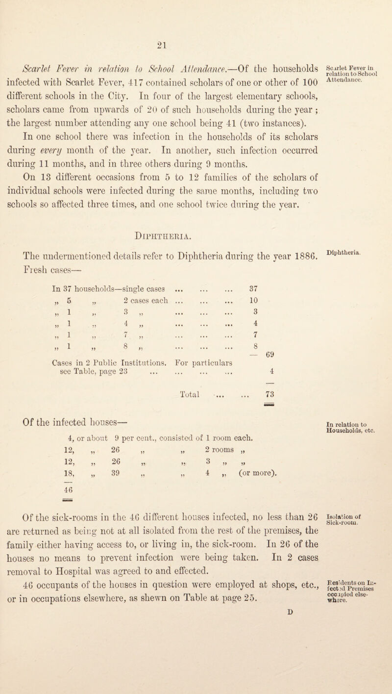 Scarlet Fever in relation to School Attendance.—Of the households infected with Scarlet Fever, 417 contained scholars of one or other of 100 difiFereut schools in the City. In four of the largest elementary schools, scholars came from upwards of 20 of such households during the year ; the largest number attending any one school being 41 (two instances). In one school there was infection in the households of its scholars during every month of the year. In another, such infection occurred during 11 months, and in three others during 9 months. On 13 different occasions from 5 to 12 families of the scholars of individual schools were infected during the same months, including two schools so affected three times, and one school twice during the year. Diphtheria. The undermentioned details refer to Diphtheria during the year 1886. Fresh cases— In 37 households- —single cases ... ... 37 ,, 5 2 cases each ... ... • • • 10 „ 1 3 „ ... • • • 3 . 1 4 „ ... • • • 4 M 1 • 1 7 j, ... . • 7 n 1 8 „ ... • f 8 — 69 Cases in 2 Public Institutions. For particulars see Table, page 23 ... . ... 4 Of the infected houses— 4, or about 9 per cent., consisted of 1 room each. 12, 9) 26 2 rooms 12, J? 26 5? J? 3 „ 18, 46 V 39 1? 4 „ (or more), Of the sick-rooms in the 46 different houses infected, no less than 26 are returned as being not at all isolated from the rest of the premises, the family either having access to, or living in, the sick-room. In 26 of the houses no means to prevent infection were being taken. In 2 cases removal to Hospital was agreed to and effected. 46 occupants of the houses in question were employed at shops, etc., or in occupations elsewhere, as shewn on Table at page 2.5. D Scmet Fever in relation to School Attendance, Diphtheria. In relation to Households, etc. Isolation of Sick-room, Eesldents on In¬ fect 3d Premises occupied else¬ where.
