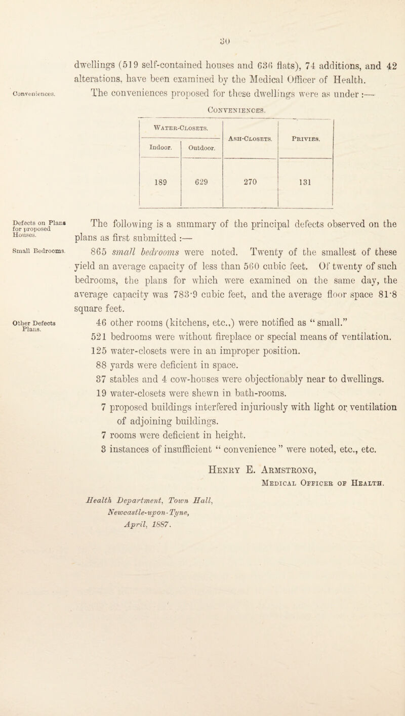 Oonvenieiices. Defects on Plana for proposed Houses. Small Bedrooms. Other Defects Plans. dwellings (519 self-contained houses and 63() flats), 74 additions, and 42 alterations, have been examined by the Medical Officer of Health. The conveniences proposed for these dwellings were as under:—■ Conveniences. Water-Closets. Ash-Closets. Privies. Indoor. Outdoor. 189 629 270 131 The following is a summary of the principal defects observed on the plans as first submitted :— 865 s?na/l bedrooms wmre noted. Twenty of the smallest of these yield an average capacity of less than 560 cubic feet. Of twmnty of such bedrooms, the plans for which w’ere examined on the same day, the average capacity was 783‘9 cubic feet, and the average floor space 81*8 square feet. 46 other rooms (kitchens, etc.,) were notified as “small.” 521 bedrooms were without fireplace or special means of ventilation. 125 water-closets were in an improper position. 88 yards were deficient in space. 37 stables and 4 cow-houses were objectionably near to dwellings. 19 water-closets were shewn in bath-rooms. 7 proposed buildings interfered injuriously with light or ventilation of adjoining buildings. 7 rooms were deficient in height. 3 instances of insufficient “ convenience ” were noted, etc., etc. Henky E. Aemstrong, Medical Oeeicee oe Health. Health Department, Town Hall, Neiocastle-upon-Tyne, April, 1887.