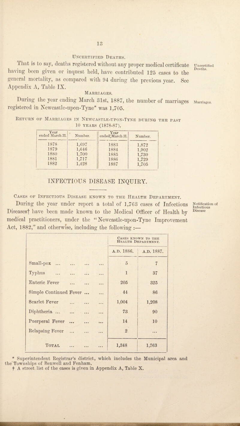 Uncertified Deaths. lhat is to say, deaths registered without any proper medical certificate having been given or inquest held, have contributed 125 cases to the general mortality, as compared with 94 during the previous year. See Appendix A, Table IX. Marriages. During the year ending March 31st, 1887, the number of marriages registered in Newcastle-upon-Tyne* was 1,705. Return of Marriages in Newcastle-upon-Tyne during the past 10 years (1878-87), Year ended March 31. Number. Year ended'March 31. Number. 1878 1,697 1888 1.872 1879 1,646 1884 1.902 1880 1,700 1885 1,730 1881 1,717 1886 1,729 1882 1,428 1887 1,705 INFECTIOUS DISEASE INQUIKY. Cases of Infectious Disease known to the Health Department. During the year under report a total of 1,763 cases of Infectious Diseases! have been made known to the Medical Officer of Health by medical practitioners, under the “Newcastle-upon-Tyne Improvement Act, 1882,” and otherwise, including the following :— Cases known to the Health Department. A.D. 1886. A.D. 1887. Small-pox. O 7 Typhus . 1 37 Enteric Fever . 205 325 Simple Continued Fever ... 44 86 Scarlet Fever ... . 1,004 1,208 Diphtheria. 73 90 Puerperal Fever. 14 10 Relapsing Fever 2 ... Total . 1,348 1,763 * Superintendent Registrar’s district, which includes the Municipal area and the'Townships of Benwell and Fenham. f A street list of the cases is given in Appendix A, Table X. - . Uncertified Deaths. Marriages. Notification of Infectious Disease