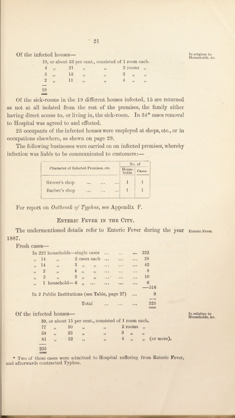 Of the infected houses— 10, or about 53 per cent., consisted of 1 room each. 4 ,, 21 „ „ 2 rooms b ,, 15 ,, ,, 3 2 ,, 11 ,, ,, 1 99 99 99 99 9 9 19 In relation to Households. &c. Of the sick-rooms in the 19 different houses infected, 15 are returned as not at all isolated from the rest of the premises, the family either having direct access to, or living in, the sick-room. In 34* cases removal to Hospital was agreed to and effected. 23 occupants of the infected houses were employed at shops, etc., or in occupations elsewhere, as shewn on page 29. The following businesses were carried on on infected premises, whereby infection was liable to be communicated to customers:— Character of Infected Premises, etc. No. of House¬ holds. Cases. Grocer’s shop . 1 1 Barber’s shop 1 1 For report on Outbreak of Typhus, see Appendix F. Enteric Fever in the City. The undermentioned details refer to Enteric Fever during the year 1887. Fresh cases— In 222 households—single cases ... ,.14 „ 2 cases each. „ 14 „ 3 „ „ ... ... ,, 2 ,, 4 ,, ,, „ 2 ,, 5 ,, ,, ,, 1 household— 6 „ . In 2 Public Institutions (see Table, page 27) Total . ... 222 ... 28 ... 42 8 ... 10 6 —316 9 325 Of the infected houses— 39, or about 15 per cent., consisted of 1 room each. 77 „ 30 99 2 rooms 99 QO lO 23 55 3 » 99 81 „ 32 „ 99 4 „ „ (or more). 255 * Two of these cases were admitted and afterwards contracted Typhus. to Hospital suffering from Enteric Fever, Enteric Fever. In relation to Households, &c.