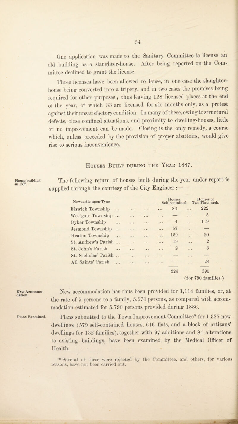 House-building in 1887. New Accommo¬ dation. Plans Examined. One application was made to the Sanitary Committee to license an old building as a slaughter-house. After being reported on the Com¬ mittee declined to grant the license. Three licenses have been allowed to lapse, in one case the slaughter¬ house being converted into a tripery, and in two cases the premises being required for other purposes ; thus leaving 128 licensed places at the end of the year, of which 33 are licensed for six months only, as a protest against their unsatisfactory condition. In many of these, owing to structural defects, close confined situations, and proximity to dwelling-houses, little or no improvement can be made. Closing is the only remedy, a course which, unless preceded by the provision of proper abattoirs, would give rise to serious inconvenience. Houses Built during the Year 1887. The following return of houses built during the year under report is supplied through the courtesy of the City Engineer :— N ewcastle-upon-Tyne Els wick Township ... Westgate Township ... Byker Township Jesmond Township ... Heaton Township St. Andrew’s Parish ... St. John’s Parish St. Nicholas’ Parish ... All Saints’ Parish Houses. Self-contained. 83 4 57 159 19 2 Houses of Two Flats each. 222 5 119 20 2 3 24 324 395 (for 790 families.) New accommodation has thus been provided for 1,114 families, or, at the rate of 5 persons to a family, 5,570 persons, as compared with accom¬ modation estimated for 5,790 persons provided during 1886. Plans submitted to the Town Improvement Committee* for 1,327 new dwellings (579 self-contained houses, 616 flats, and a block of artizans’ dwellings for 132 families), together with 97 additions and 84 alterations to existing buildings, have been examined by the Medical Officer of Health. * Several of these were rejected by the Committee, and others, for various reasons, have not been carried out.