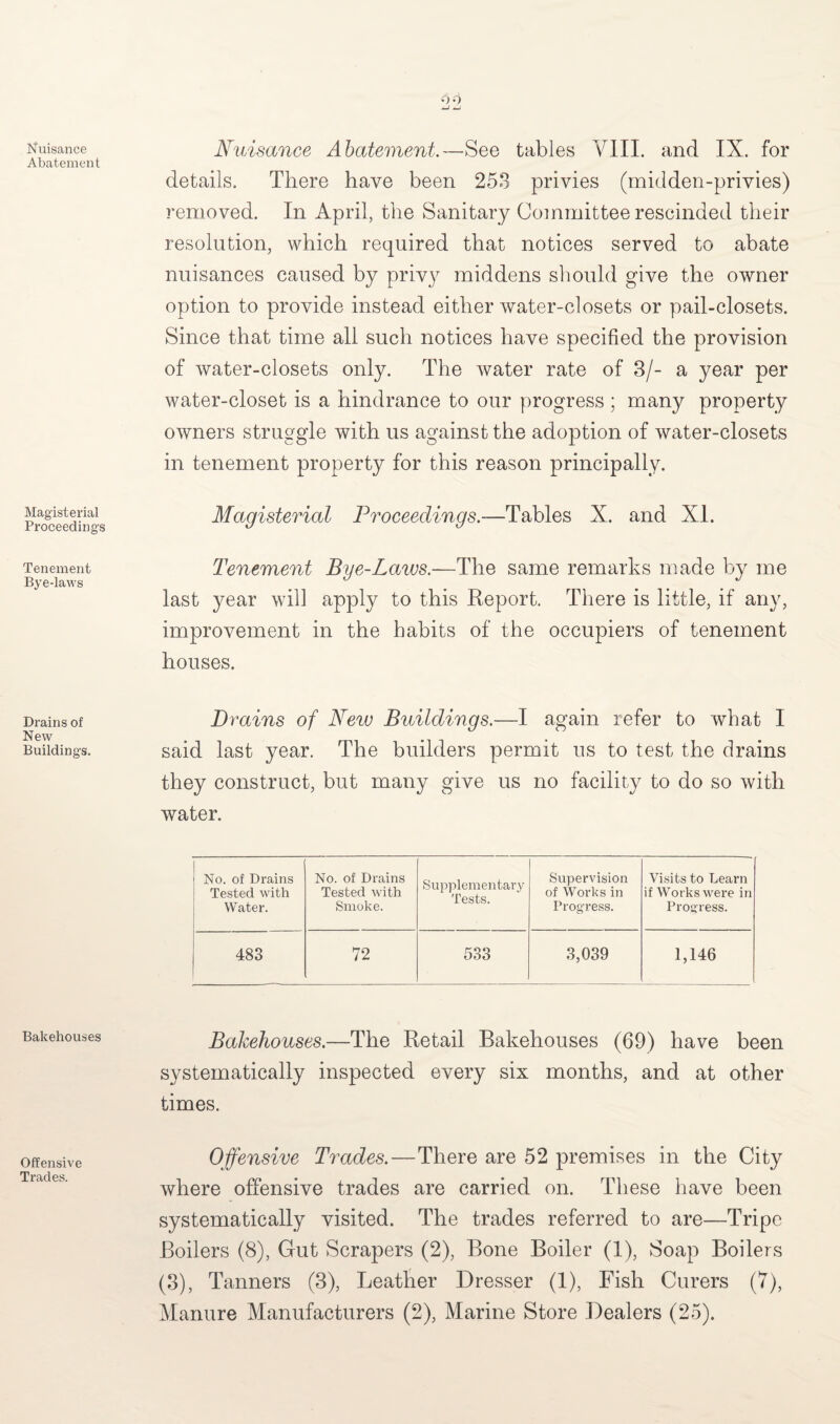 Nuisance Abatement Magisterial Proceedings Tenement Bye-laws Drains of New Buildings. Bakehouses Offensive Trades. Nuisance Abatement.—See tables VIII. and IX. for details. There have been 253 privies (midden-privies) removed. In April, the Sanitary Committee rescinded their resolution, which required that notices served to abate nuisances caused by privy middens should give the owner option to provide instead either water-closets or pail-closets. Since that time all such notices have specified the provision of water-closets only. The water rate of 3/- a year per water-closet is a hindrance to our progress ; many property owners struggle with us against the adoption of water-closets in tenement property for this reason principally. Magisterial Proceedings.—Tables X. and XI. Tenement Bye-Laws.—The same remarks made by me last year will apply to this Report. There is little, if any, improvement in the habits of the occupiers of tenement houses. Brains of New Buildings.—I again refer to what I said last year. The builders permit us to test the drains they construct, but many give us no facility to do so with water. No. of Drains Tested with Water. No. of Drains Tested with Smoke. Supplementary Tests. Supervision of Works in Progress. Visits to Learn if Works were in Progress. 483 72 533 3,039 1,146 Bakehouses.—The Retail Bakehouses (69) have been systematically inspected every six months, and at other times. Offensive Trades.—There are 52 premises in the City where offensive trades are carried on. These have been systematically visited. The trades referred to are—Tripe Boilers (8), Gut Scrapers (2), Bone Boiler (1), Soap Boilers (3), Tanners (3), Leather Dresser (1), Fish Curers (7), Manure Manufacturers (2), Marine Store Dealers (25).