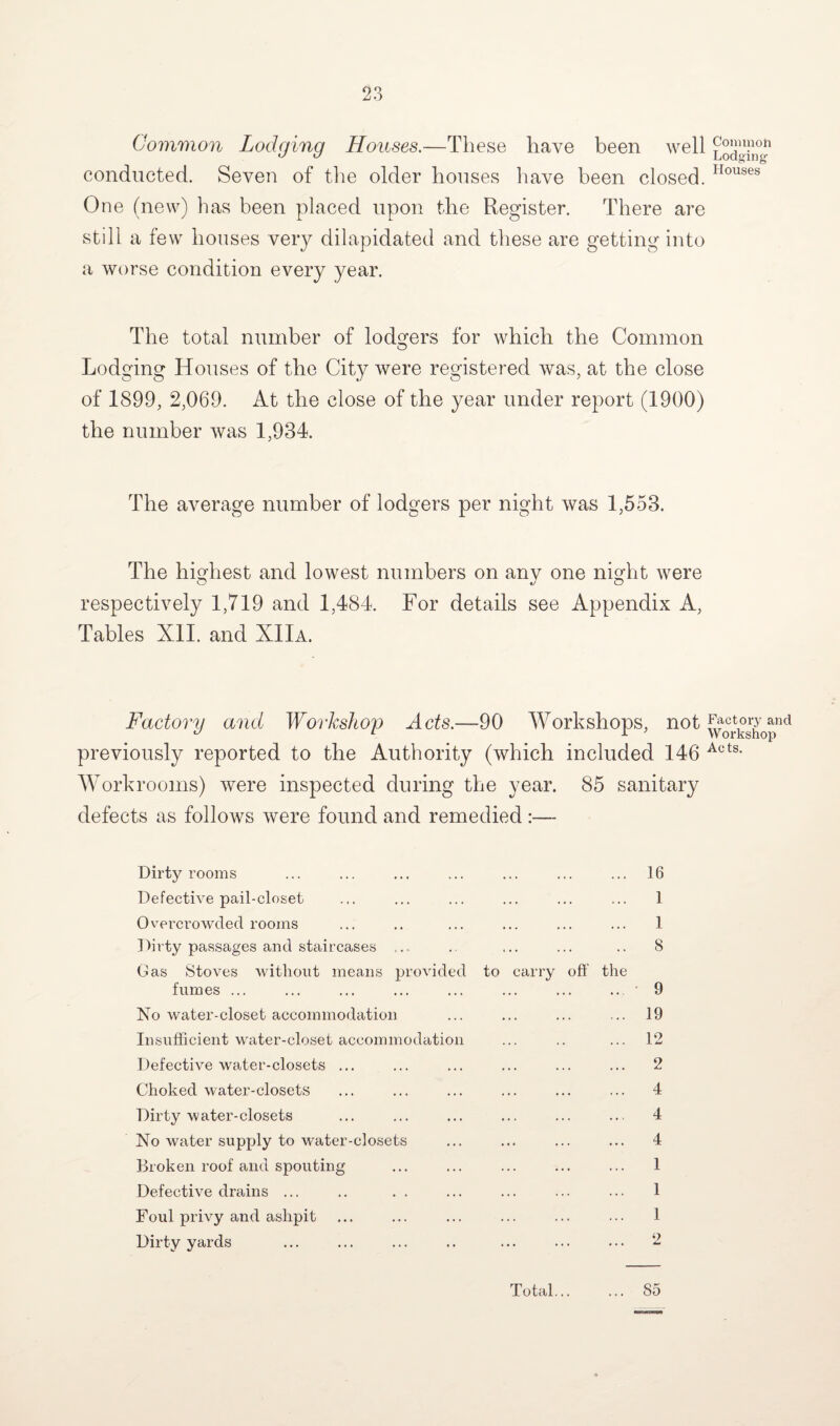 Common Lodging Houses.—These have been well conducted. Seven of the older houses have been closed. 1Iouses One (new) has been placed upon the Register. There are still a few houses very dilapidated and these are getting into a worse condition every year. The total number of lodgers for which the Common Lodging Houses of the City were registered was, at the close of 1899, 2,069. At the close of the year under report (1900) the number was 1,934 The average number of lodgers per night was 1,553. The highest and lowest numbers on any one night were respectively 1,719 and 1,484 For details see Appendix A, Tables XII. and XIIa. Factory and Workshop Acts.—90 Workshops, not ^rt^0and previously reported to the Authority (which included 146 Acts- Workrooms) were inspected during the year. 85 sanitary defects as follows were found and remedied :— Dirty rooms ... ... ... ... ... ... ... 16 Defective pail-closet ... ... ... ... ... ... 1 Overcrowded rooms ... .. ... ... ... ... 1 Dirty passages and staircases ... .. ... ... .. 8 Gas Stoves without means provided to carry off the fumes ... ... ... ... ... ... ... ... ' 9 No water-closet accommodation ... ... ... ... 19 Insufficient water-closet accommodation ... .. ... 12 Defective water-closets ... ... ... ... ... ... 2 Choked water-closets ... ... ... ... ... ... 4 Dirty water-closets ... ... ... ... ... ... 4 No water supply to water-closets ... ... ... ... 4 Broken roof and spouting ... ... ... ... ... 1 Defective drains ... .. . . ... ... ... ... 1 Foul privy and ashpit ... ... ... ... ... ... 1 Dirty yards ... ... ... .. ... ... ... 2 Total... 85
