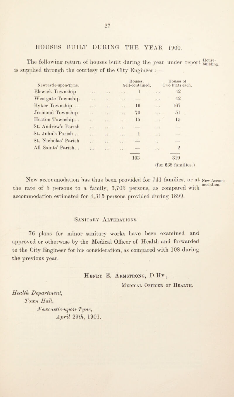 HOUSES BUILT DURING THE YEAR 1900. The following return of houses built during the year under report is supplied through the courtesy of the City Engineer :— Newcastle-upon-Tyne. Els wick Township West gate Township Byker Township ... Jesmond Township Heaton Township... St. Andrew’s Parish St. John’s Parish ... St. Nicholas’ Parish All Saints’ Parish... Houses. Self-contained. 1 16 70 15 1 Houses of Two Flats each. 42 42 167 51 15 o 103 319 (for 638 families.) New accommodation has thus been provided for 741 families, or at the rate of 5 persons to a family, 3,705 persons, as compared with accommodation estimated for 4,315 persons provided during 1899. Sanitary Alterations. 76 plans for minor sanitary works have been examined and approved or otherwise by the Medical Officer of Health and forwarded to the City Engineer for his consideration, as compared with 108 during the previous year. Henry E. Armstrong, D.Hy., Health Department, Town Hall, Newcastle-upon- Tyne, April 29th, 1901. Medical Officer of Health. House¬ building'. New Accom¬ modation.