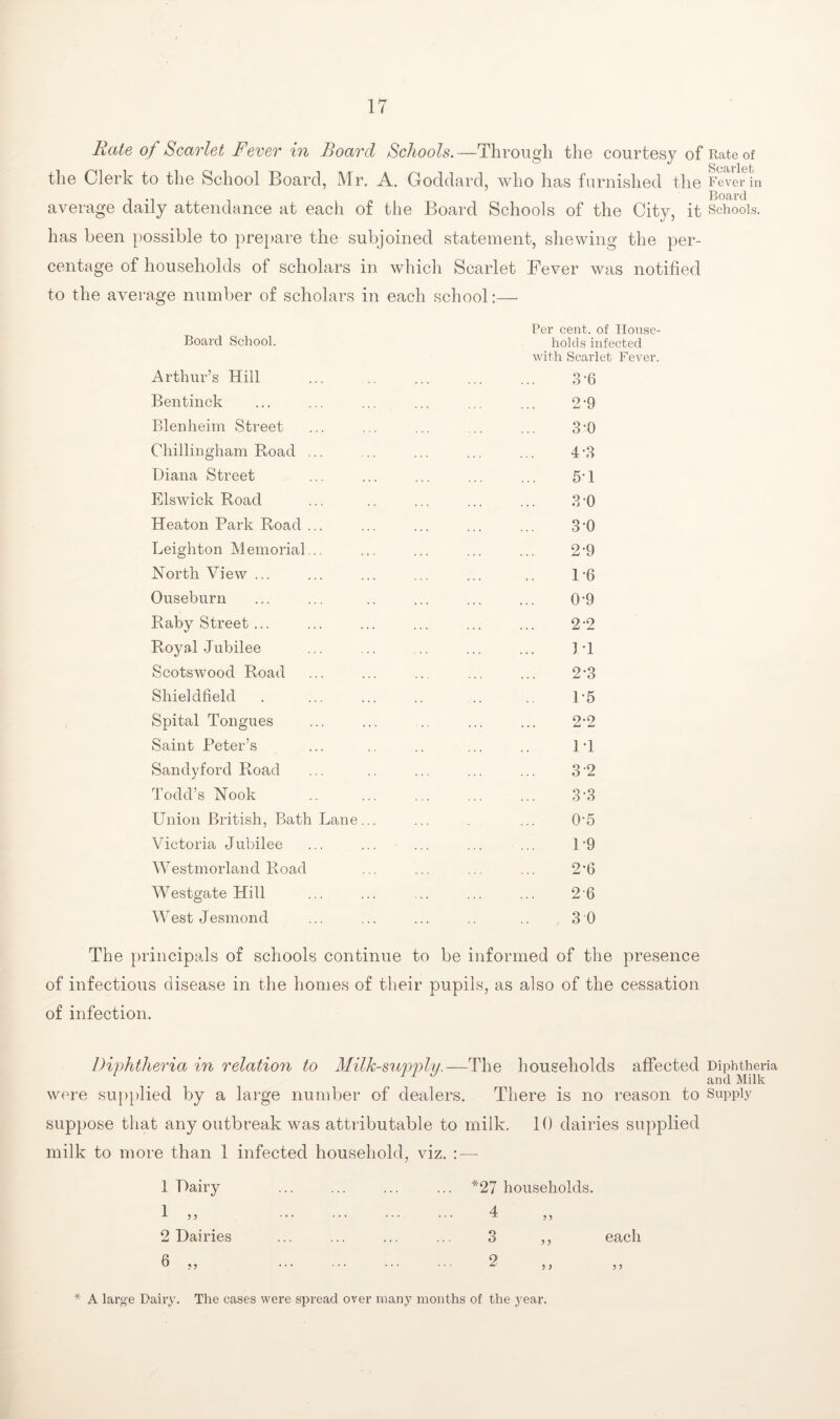 Kate of Scarlet Fever in Board Schools.—Through the courtesy of Rate of the Clerk to the School Board, Mr. A. Goddard, who has furnished the Fever in , Board average daily attendance at each of the Board Schools of the City, it Schools, has been possible to prepare the subjoined statement, shewing the per¬ centage of households ot scholars in which Scarlet Fever was notified to the average number of scholars in each school :— Per cent, of House- Board School. holds infected with Scarlet Fever. Arthur’s Hill ... ... ... ... 3*6 Bentinck ... ... ... ... ... ... 2’9 Blenheim Street ... ... ... ... ... 3'0 Chillingham Road ... ... ... ... 4 3 Diana Street ... ... ... ... ... 5T Elswick Road ... .. ... ... ... 3 '0 Heaton Park Road ... ... ... ... ... 3'0 Leighton Memorial... ... ... ... ... 2’9 North View ... ... ... ... ... .. 1-6 Ouseburn ... ... .. ... ... ... 0’9 Raby Street ... ... ... ... ... ... 2 2 Royal Jubilee ... ... ... ... ... IT Scotswood Road ... ... .. ... ... 2*3 Shieldfield . ... ... .. .. P5 Spital Tongues ... ... .. ... ... 2-2 Saint Peter’s ... .. .. ... .. IT Sandyford Road ... .. ... ... ... 3'2 Todd’s Nook .. ... ... ... ... 3‘3 Union British, Bath Lane... ... ... 0‘5 Victoria Jubilee ... ... ... ... ... D9 Westmorland Road ... ... ... ... 2*6 Westgate Hill ... ... ... ... ... 2'6 West Jesmond ... ... ... .. .. 3 0 The principals of schools continue to be informed of the presence of infectious disease in the homes of their pupils, as also of the cessation of infection. Diphtheria in relation to Milk-supply.—The households affected Diphtheria 11 J e and Milk were supplied by a large number of dealers. There is no reason to Supply suppose that any outbreak was attributable to milk. 10 dairies supplied milk to more than 1 infected household, viz. : — 1 Dairy *27 households. 1 „ . 4 ,, 2 Dairies 3 ,, each 6 „ . 9 * * * ‘ * ' 1 * 3 3 3 3 * A large Dairy. The cases were spread over many months of the year.