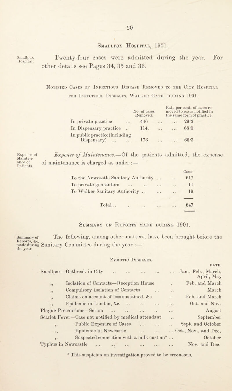 Smallpox Hospital. Expense of Mainten¬ ance of Patients. Summary of Reports, &c. made during- the year. Smallpox Hospital, 1901. Twenty-four cases were admitted during the year. For other details see Pages 34, 35 and 36. Notified Cases of Infectious Disease Removed to the City Hospital for Infectious Diseases, Walker Gate, during 1901. No. of cases Rate per cent, of cases re¬ moved to cases notified in Removed. the same form of practice. In private practice 446 ... 29-3 In Dispensary practice 114 ... 68-0 In public practice (including Dispensary) ... 173 . 66*3 Expense, of Maintenance.—Of the patients admitted, the expense of maintenance is charged as under :— o Cases To the Newcastle Sanitary Authority .. 617 To private guarantors 11 To Walker Sanitary Authority .. 19 Total ... 647 Summary of Reports made during 1901. The following, among other matters, have been brought before the Sanitary Committee during the year :— Zymotic Diseases. Smallpox—Outbreak in City ,, Isolation of Contacts—Reception House ,, Compulsory Isolation of Contacts ,, Claims on account of loss sustained, &c. ,, Epidemic in London, &c. Plague Precautions—Serum Scarlet Fever—Case not notified by medical attendant ,, Public Exposure of Cases ,, Epidemic in Newcastle ,, Suspected connection with a milk custom* Typhus in Newcastle DATE. Jan., Feb., March, April, May Feb, and March March Feb. and March Oct. and Nov. August September Sept, and October Oct., Nov., and Dec. October Nov- and Dec. * This suspicion on investigation proved to be erroneous.