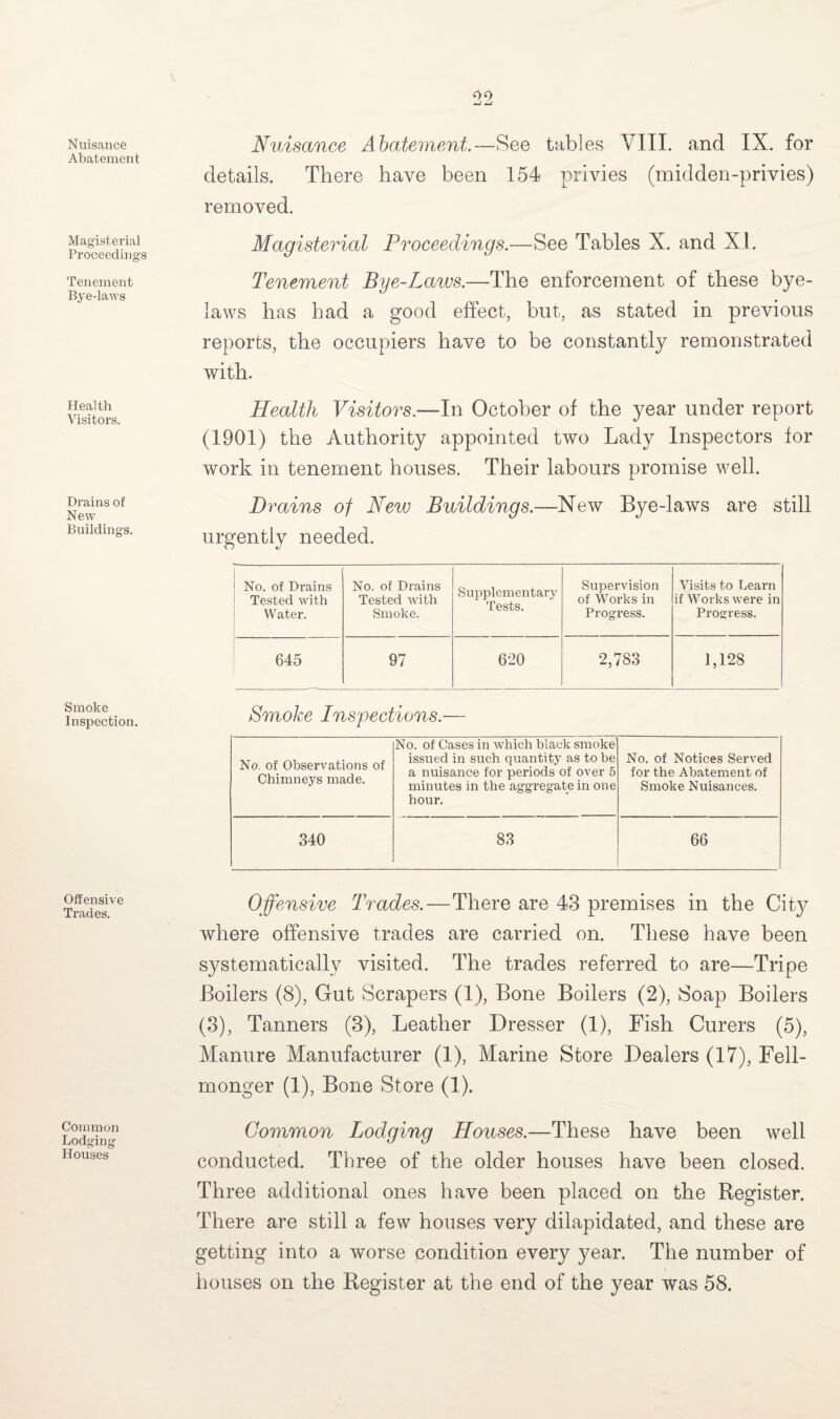 Nuisance Abatement Magisterial Proceedings Tenement Bye-laws Health Visitors. Drains of New Buildings. Smoke Inspection. Offensive Trades. Common Lodging Houses Nuisance Abatement.—See tables VIII. and IX. for details. There have been 154 privies (midden-privies) removed. Magisterial Proceedings.—See Tables X. and XI. Tenement Bye-Laws.—The enforcement of these bye¬ laws has had a good effect, but, as stated in previous reports, the occupiers have to be constantly remonstrated with. Health Visitors.—In October of the year under report (1901) the Authority appointed two Lady Inspectors for work in tenement houses. Their labours promise well. Drains of Neio Buildings.—New Bye-laws are still urgently needed. No. of Drains Tested with Water. No. of Drains Tested with Smoke. Supplementary Tests. Supervision of Works in Progress. Visits to Learn if Works were in Progress. 645 97 620 2,783 1,128 Smoke Inspections.— No. of Observations of Chimneys made. No. of Cases in which black smoke issued in such quantity as to be a nuisance for periods of over 5 minutes in the aggregate in one hour. No. of Notices Served for the Abatement of Smoke Nuisances. 340 83 66 Offensive Trades.—There are 43 premises in the City where offensive trades are carried on. These have been systematically visited. The trades referred to are—Tripe Boilers (8), Gut Scrapers (1), Bone Boilers (2), Soap Boilers (3), Tanners (3), Leather Dresser (1), Fish Curers (5), Manure Manufacturer (1), Marine Store Dealers (17), Fell- monger (1), Bone Store (1). Common Lodging Houses.—These have been well conducted. Three of the older houses have been closed. Three additional ones have been placed on the Register. There are still a few houses very dilapidated, and these are getting into a worse condition every year. The number of houses on the Register at the end of the year was 58.