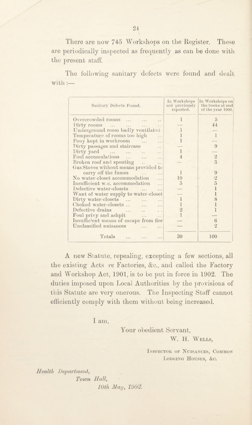 There are now 745 Workshops on the Register. These are periodically inspected as frequently as can be done with the present staff. The following sanitary defects were found and dealt with :— Sanitary Defects Found. In Workshops not previously reported. In Workshops on the books at end of the year 1900. Overcrowded rooms 1 5 Dirty rooms — 44 Underground room badly ventilated 1 — Temperature of rooms too high 1 1 Pony kept in workroom 1 -— Dirty passages and staircase — 9 Dirty yard 1 — Foul accumulations 4 2 Broken roof and spouting Gas Stoves without means provided to — 3 carry off the fumes 1 9 No water-closet accommodation 10 2 Insufficient w. c. accommodation 5 5 Defective water-closets — 1 Want of water supply to water-closet — 1 Dirty water-closets 1 8 Choked water-closets ... 1 1 Defective drains 2 1 Foul privy and ashpit 1 — Insufficient means of escape from lire — 6 Unclassified nuisances — o Totals 30 100 A new Statute, repealing, excepting a few sections, all the existing Acts re Factories, &c., and called the Factory and Workshop Act, 1901, is to be put in force in 1902. The duties imposed upon Local Authorities by the provisions of this Statute are very onerous. The Inspecting Staff cannot efficiently comply with them without being increased. I am, Your obedient Servant, W. H. Wells, Inspector of Nuisances, Common Lodging Houses, &c. Health Department, Town Hall, 10th May, 190%.
