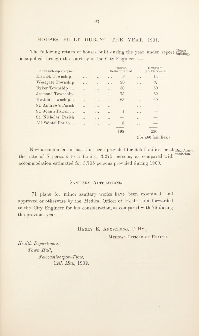 HOUSES BUILT DURING THE YEAR 1901. The following return of houses built during the year under report is supplied through the courtesy of the City Engineer :— Newcastle-upon-Tyne. Elswick Township Westgate Township Byker Township ... Jesmond Township Heaton Township... St. Andrew’s Parish St. John’s Parish ... St. Nicholas’ Parish All Saints’ Parish... Houses. Self-contained. 3 20 30 73 63 Houses of Two Flats each. 14 37 50 69 60 1 ... — 5 ... — 195 230 (for 460 families.) New accommodation has thus been provided for 655 families, or at the rate of 5 persons to a family, 3,275 persons, as compared with accommodation estimated for 3,705 persons provided during 1900. Sanitary Alterations, 71 plans for minor sanitary works have been examined and approved or otherwise by the Medical Officer of Health and forwarded to the City Engineer for his consideration, as compared with 76 during the previous year. Henry E. Armstrong, D.Hy., Health Department, Town Hall, Newcastle-upon- Tyne, 12th May, 1902. Medical Officer of Health. House¬ building-. New Accom¬ modation.